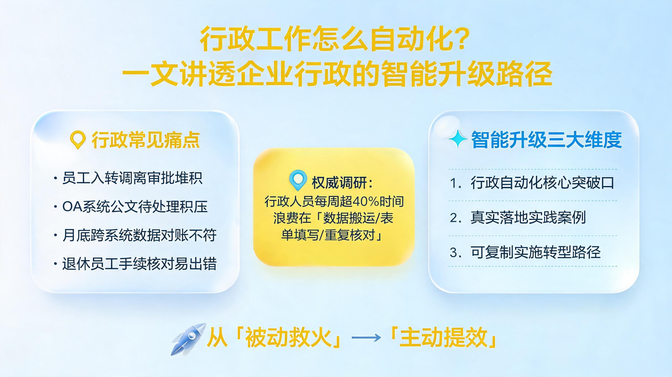 行政工作怎么自动化?一文讲透企业行政的智能升级路径