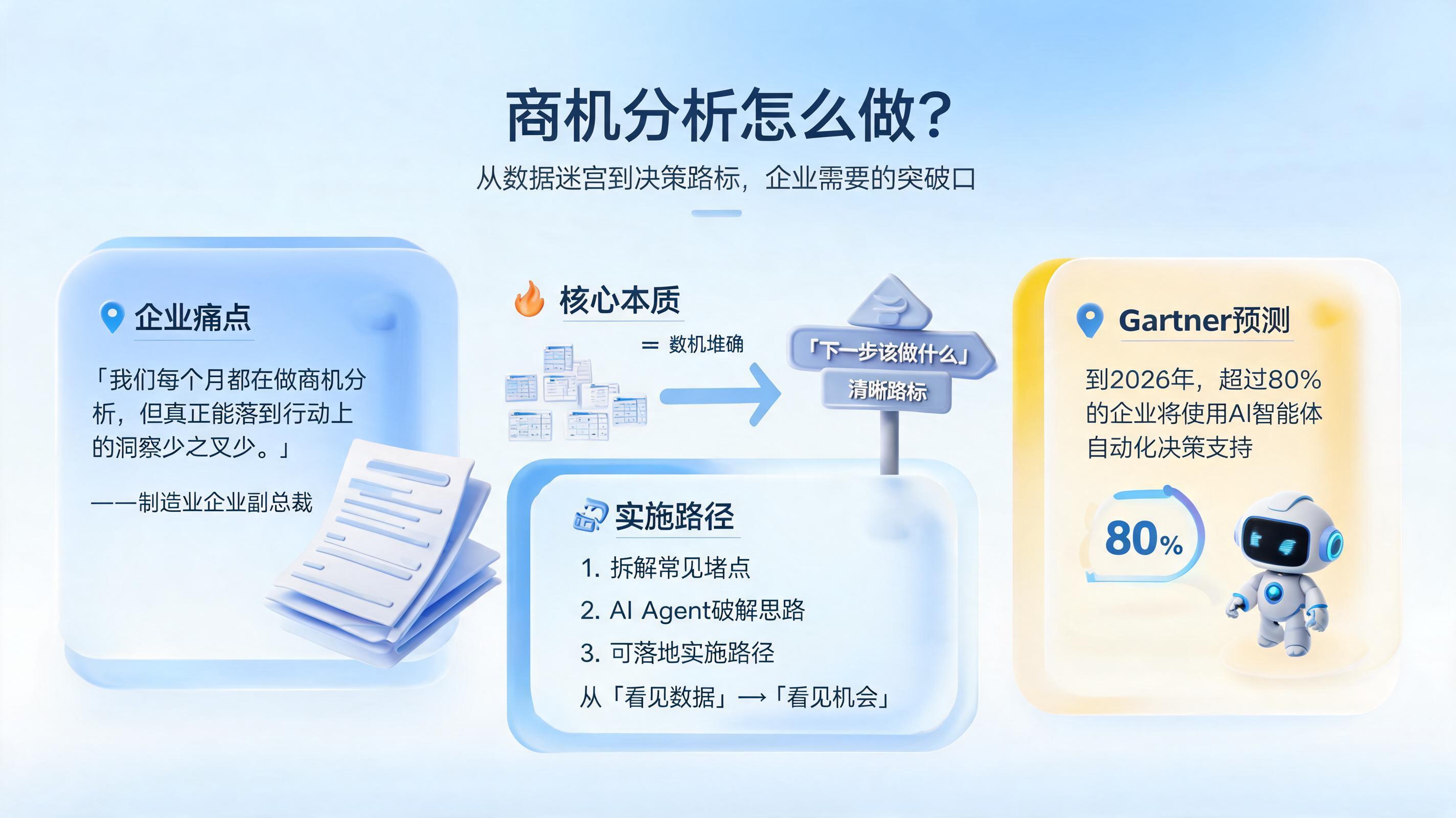商机分析怎么做？从数据迷宫到决策路标，企业需要的突破口