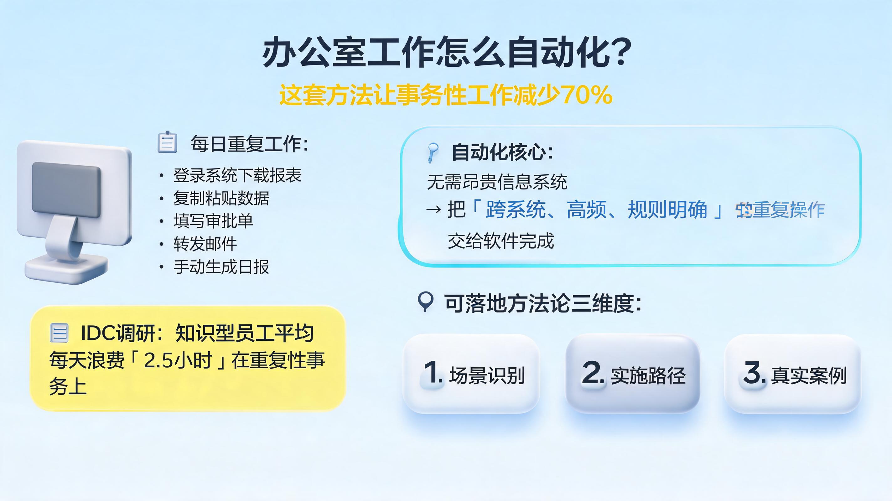 办公室工作怎么自动化?这套方法让事务性工作减少70%