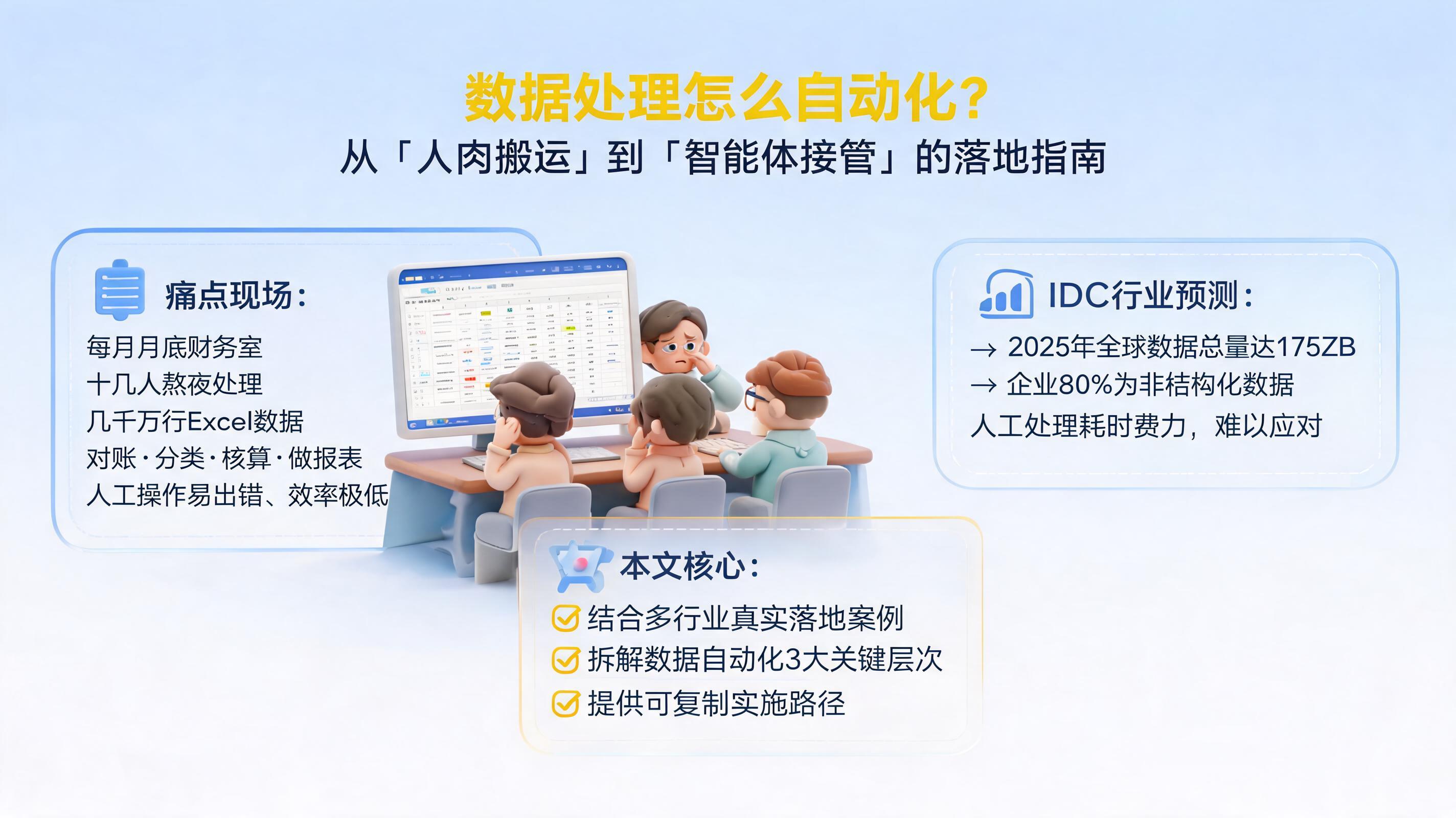 数据处理怎么自动化?从“人肉搬运”到“智能体接管”的落地指南
