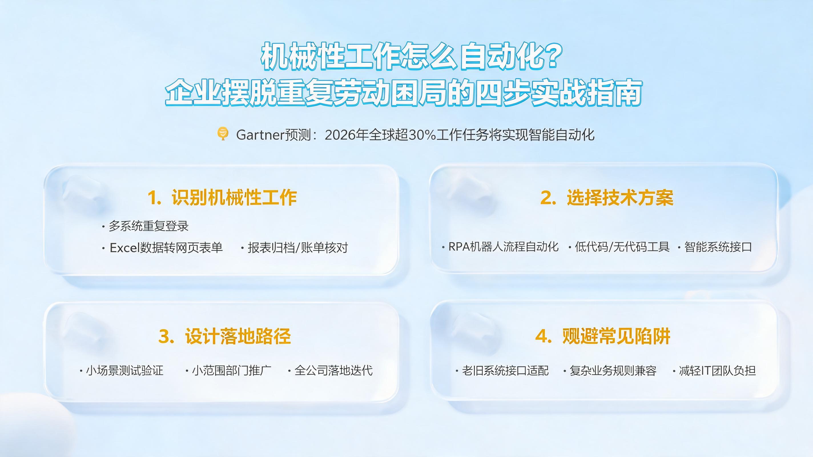 机械性工作怎么自动化?企业摆脱重复劳动困局的四步实战指南