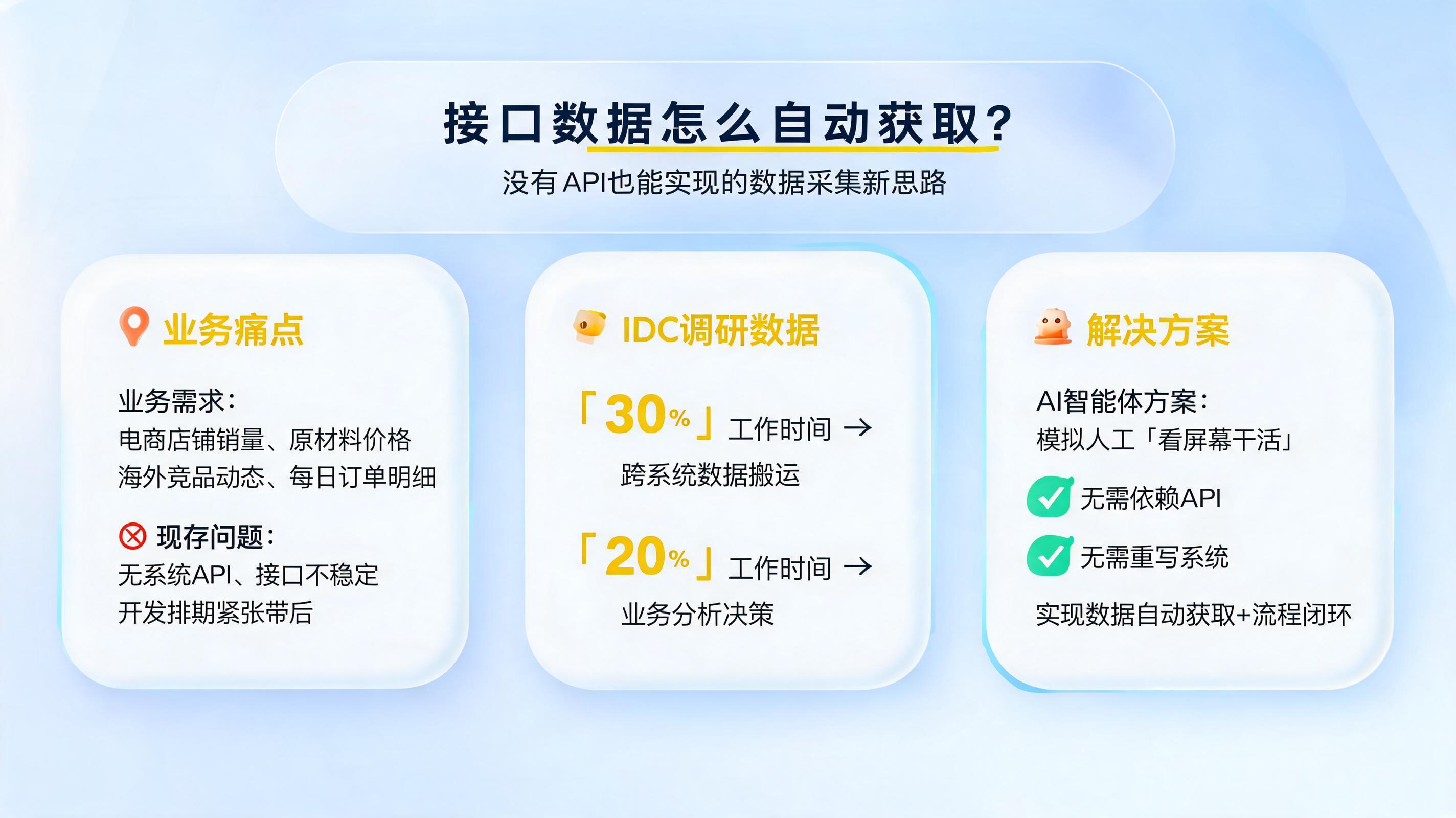 接口数据怎么自动获取?没有API也能实现的数据采集新思路