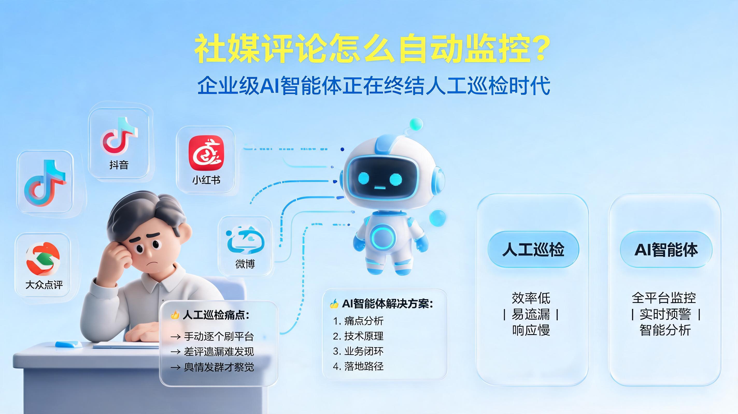 社媒评论怎么自动监控?企业级AI智能体正在终结人工巡检时代