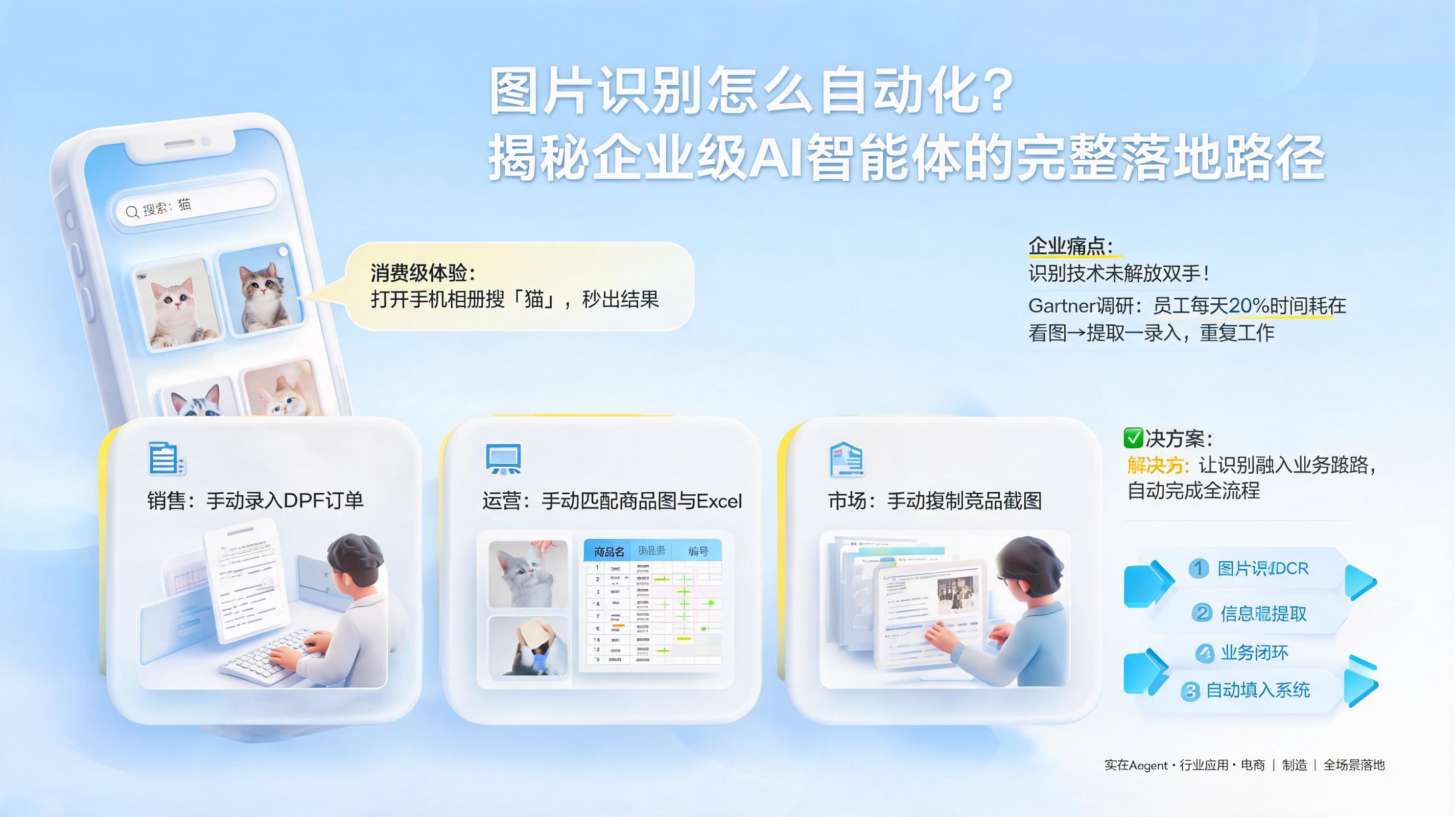 图片识别怎么自动化?揭秘企业级AI智能体的完整落地路径