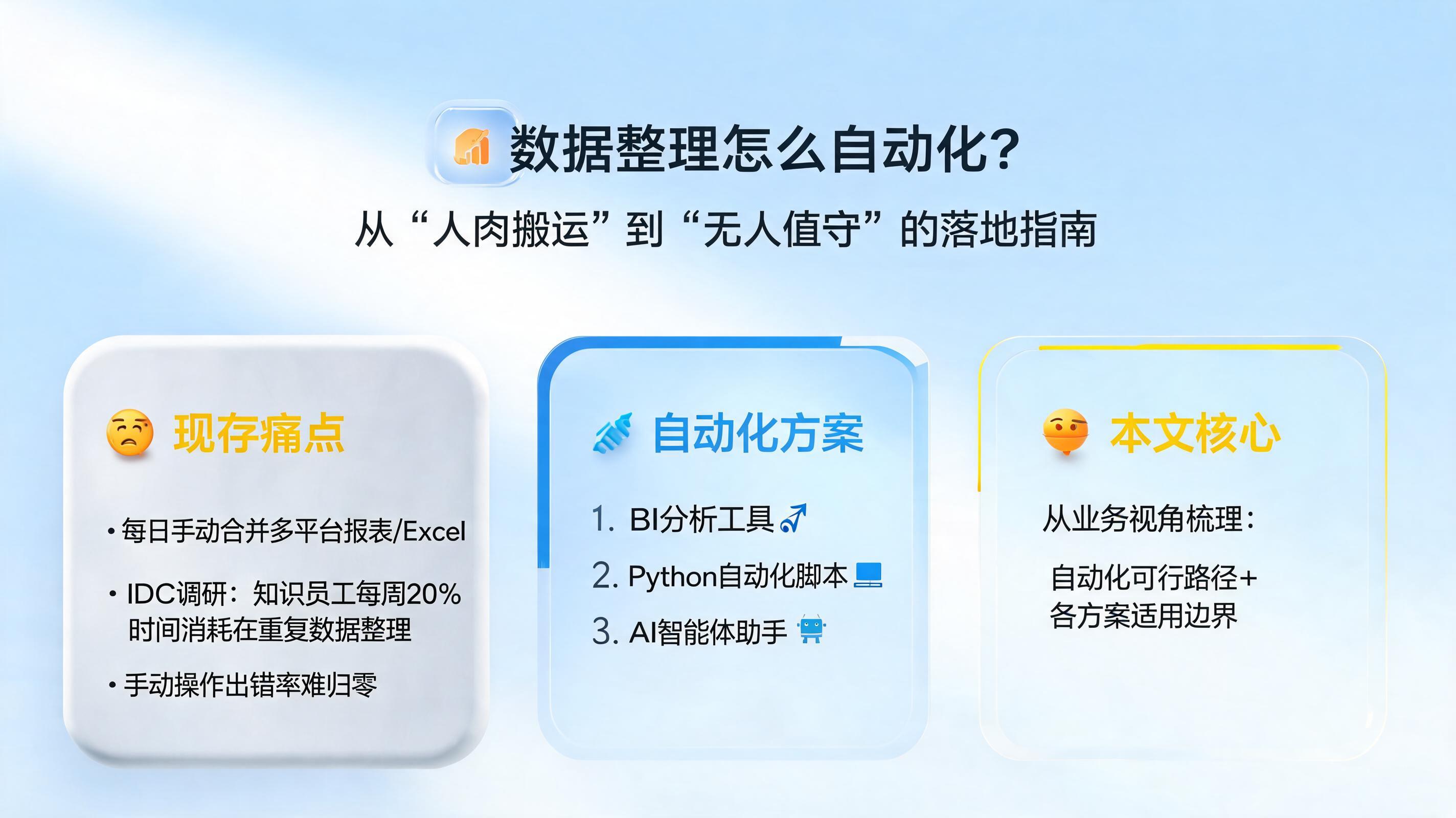 数据整理怎么自动化?从“人肉搬运”到“无人值守”的落地指南