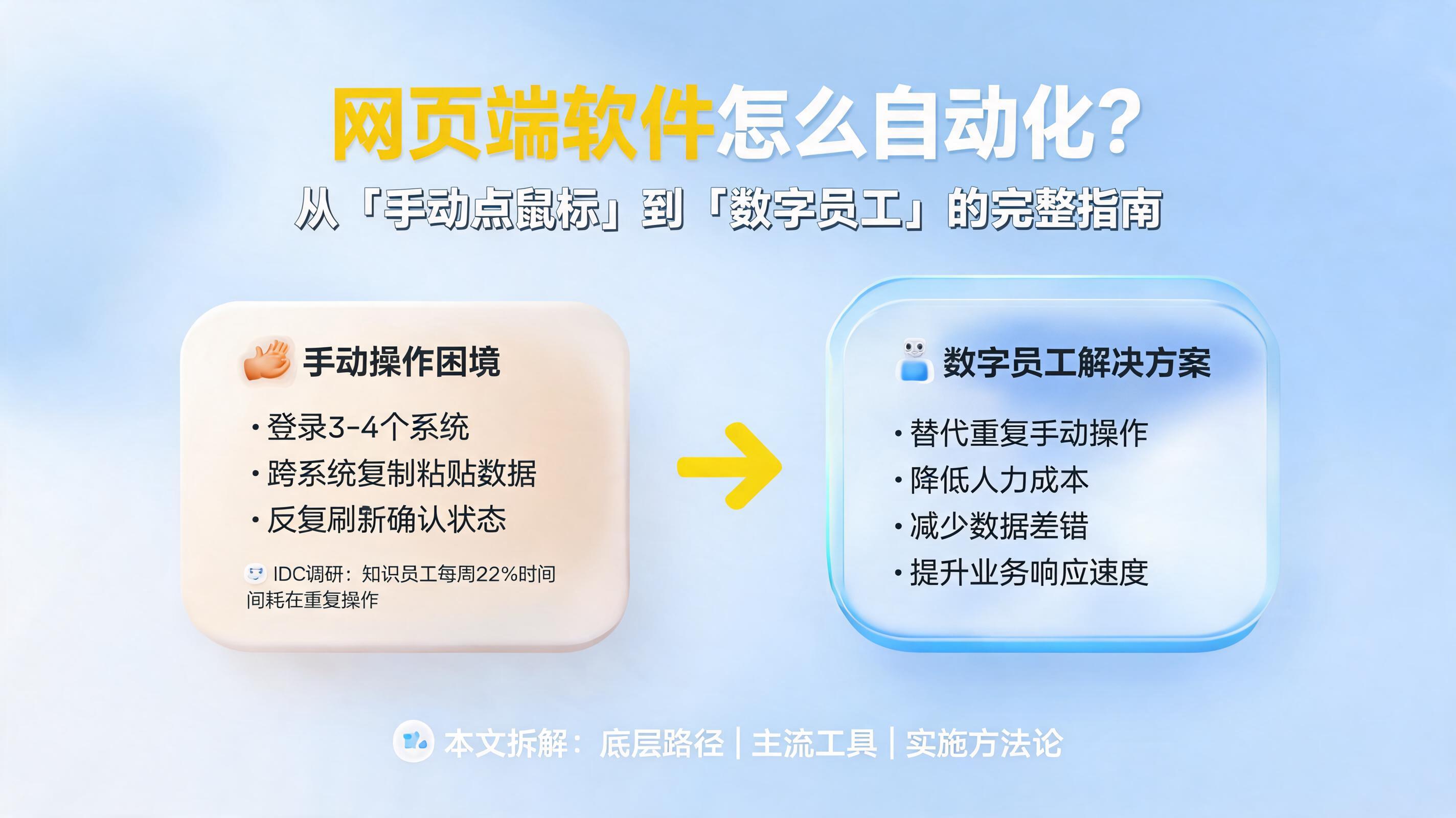 网页端软件怎么自动化？从“手动点鼠标”到“数字员工”的完整指南_图1