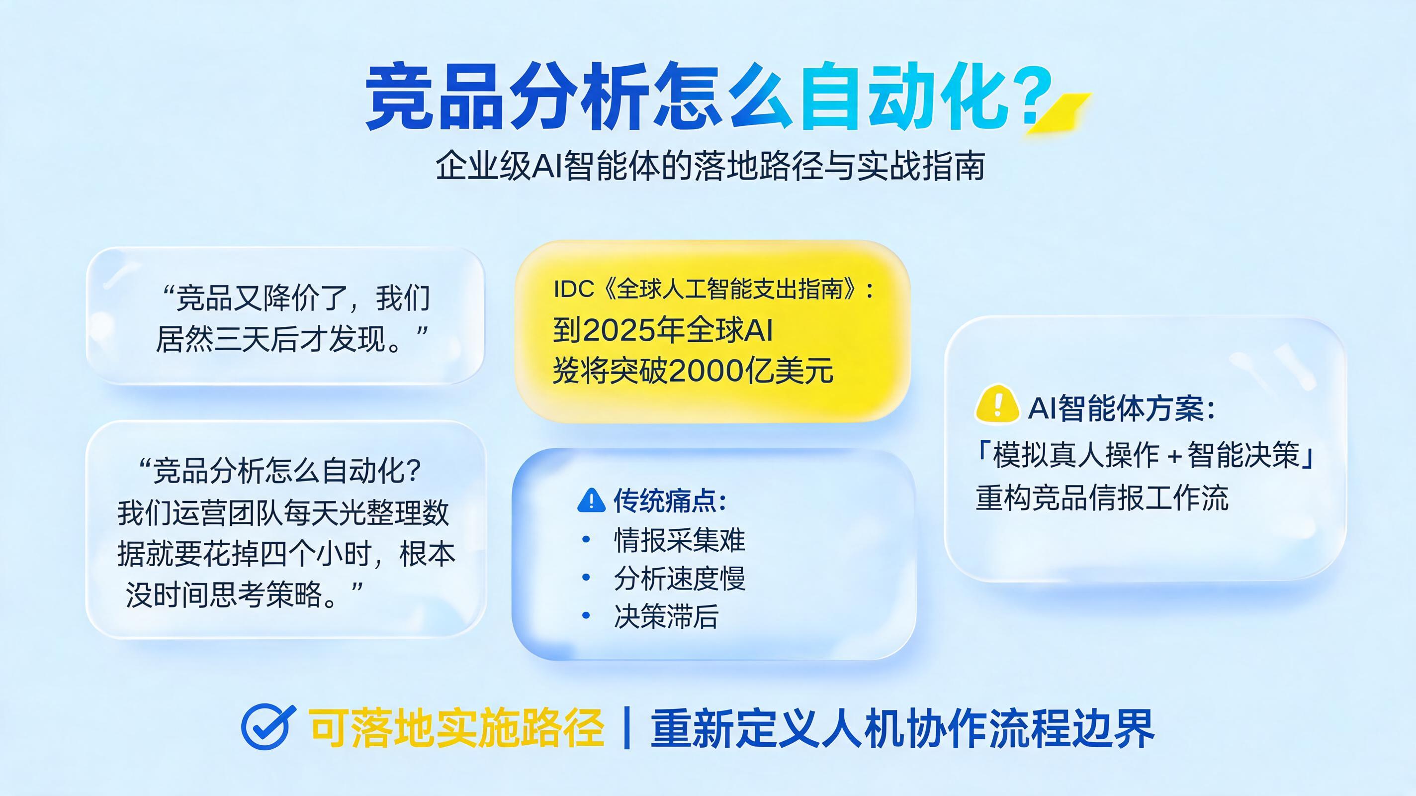 竞品分析怎么自动化?企业级AI智能体的落地路径与实战指南