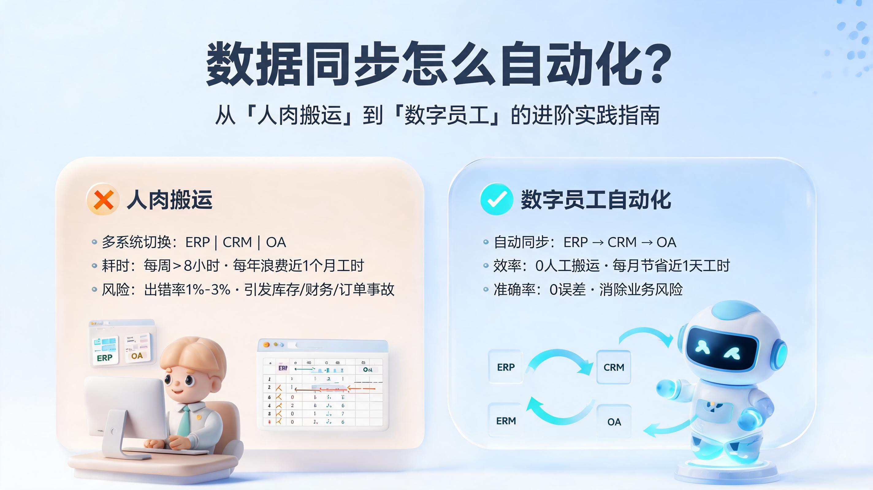 数据同步怎么自动化？从“人肉搬运”到“数字员工”的进阶实践指南_图1