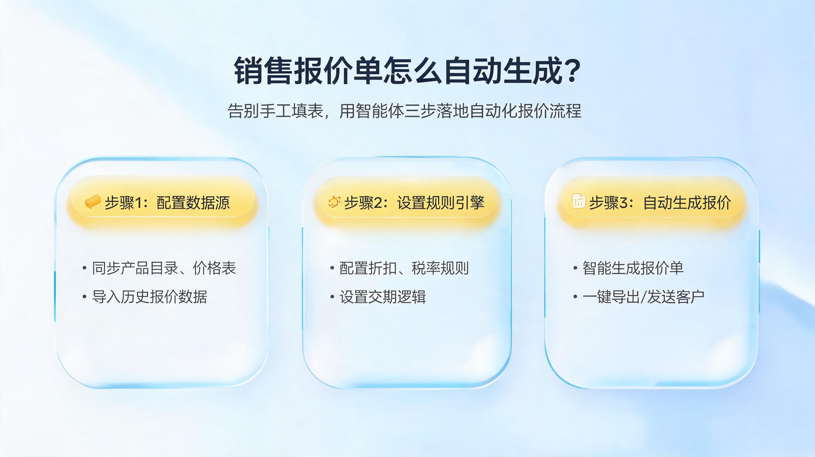 销售报价单怎么自动生成?告别手工填表,用智能体三步落地自动化报价流程