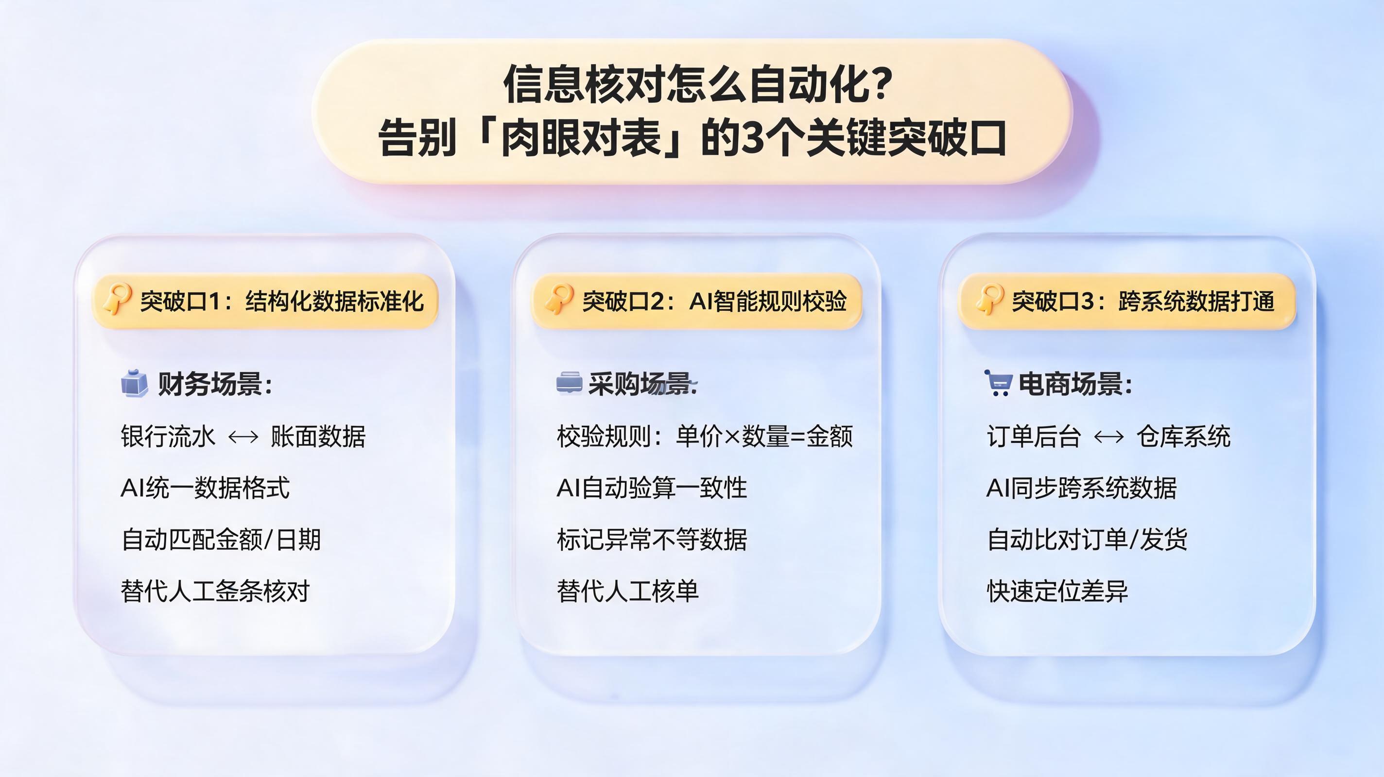 信息核对怎么自动化?告别“肉眼对表”的3个关键突破口