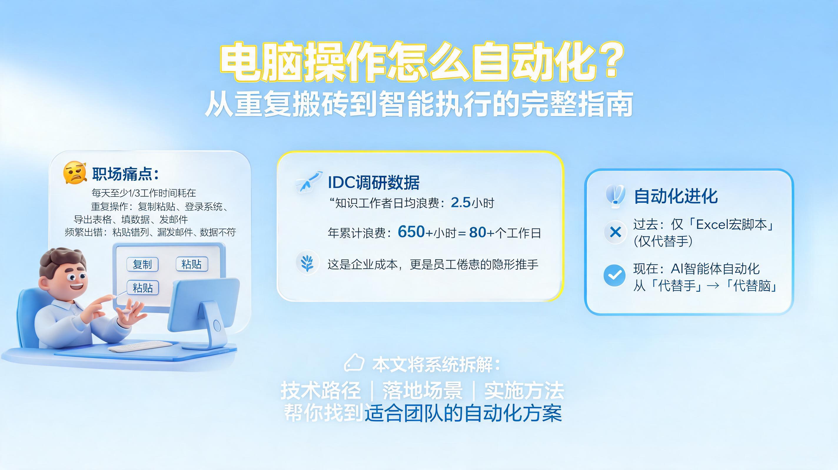 电脑操作怎么自动化？从重复搬砖到智能执行的完整指南