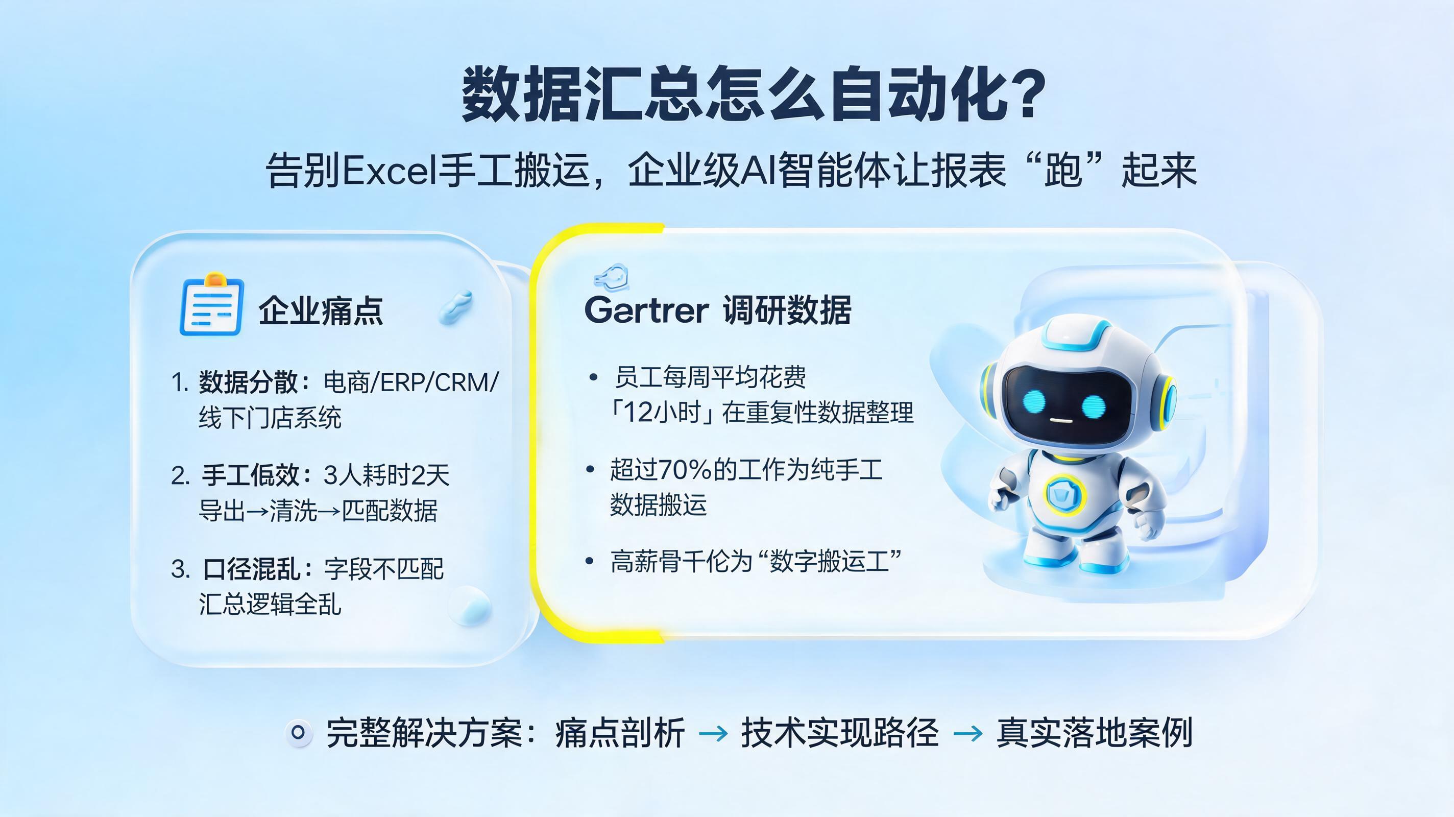数据汇总怎么自动化?告别Excel手工搬运,企业级AI智能体让报表“跑”起来