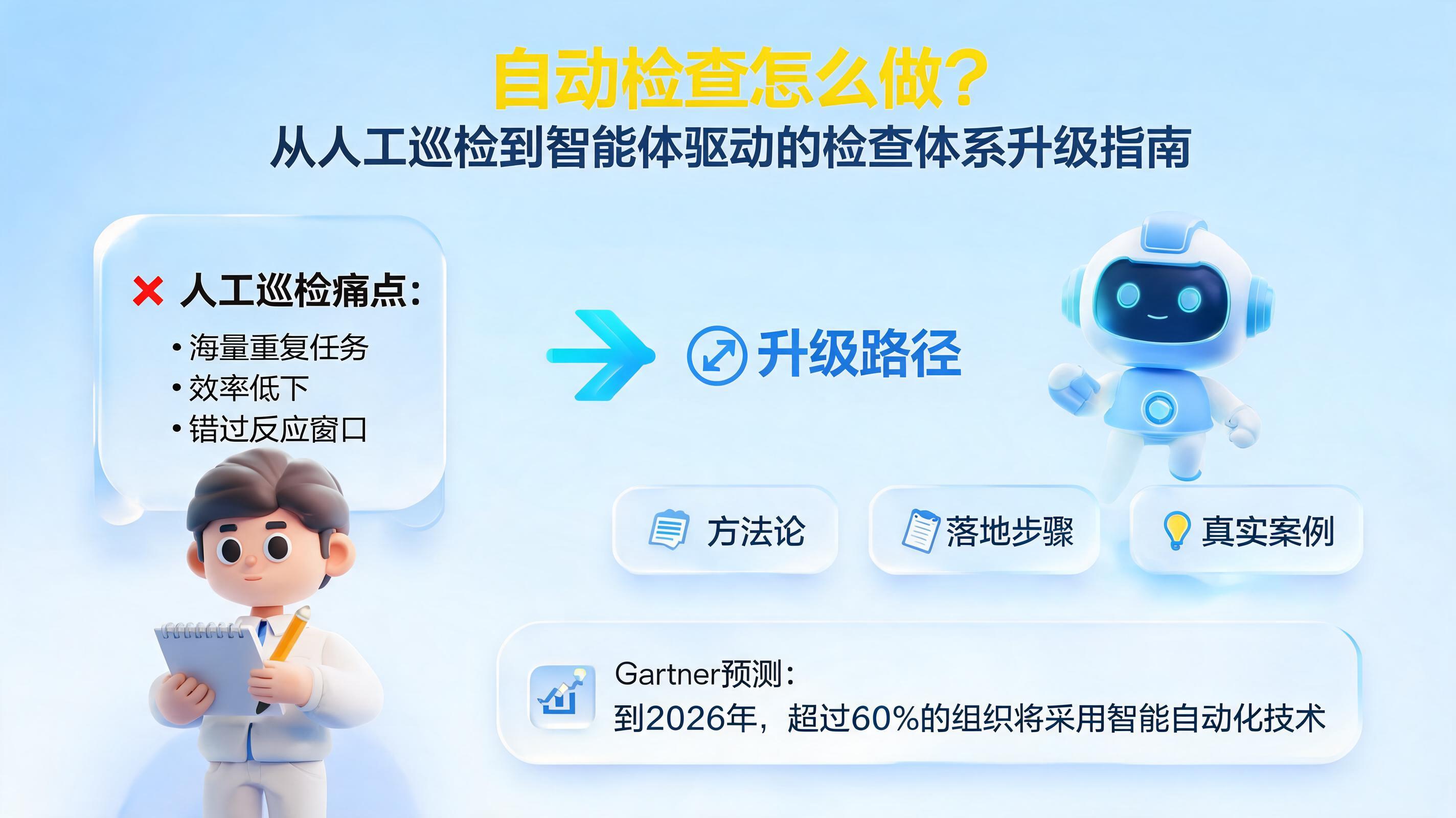 自动检查怎么做？从人工巡检到智能体驱动的检查体系升级指南