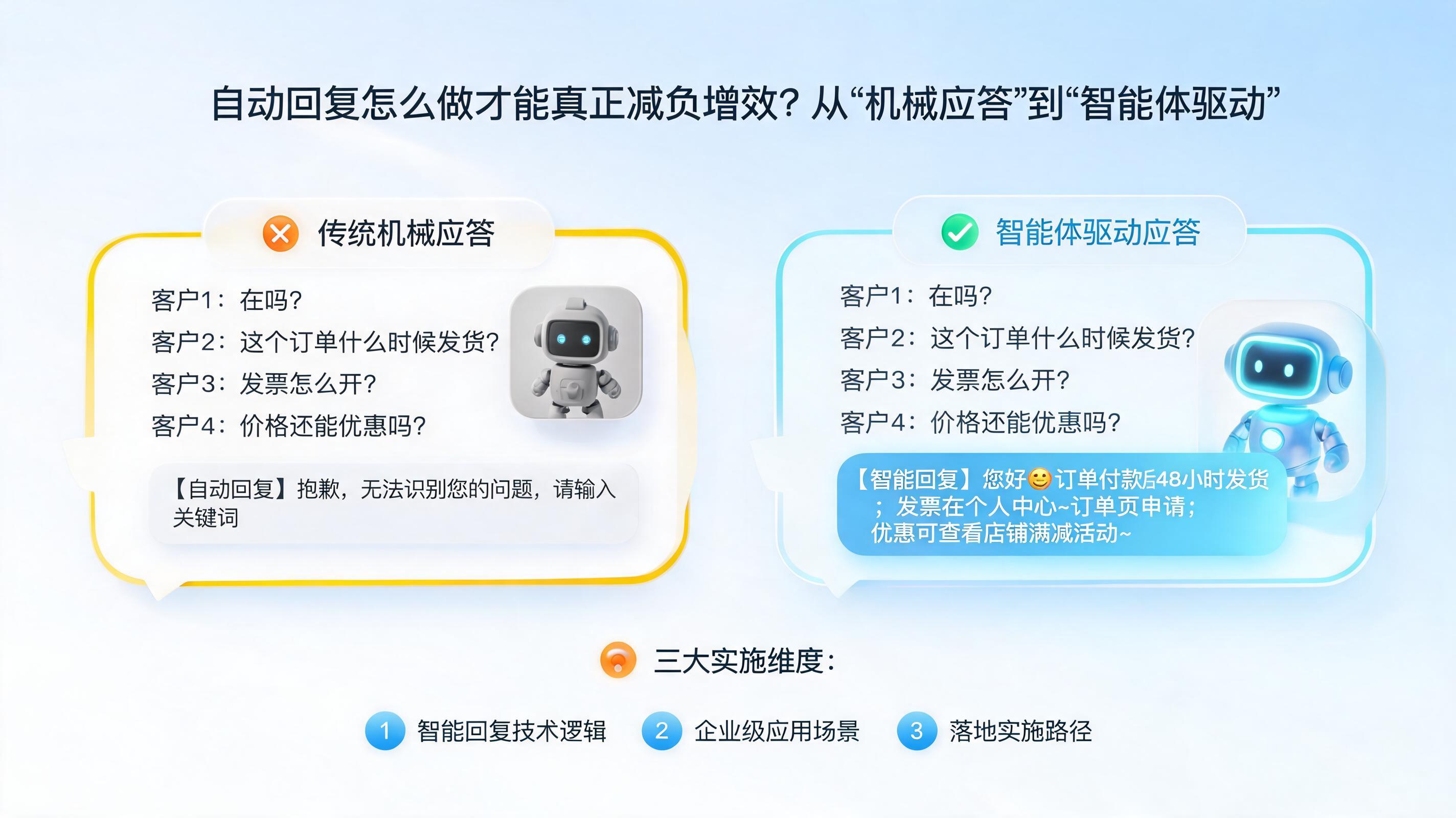 自动回复怎么做才能真正减负增效?从“机械应答”到“智能体驱动”