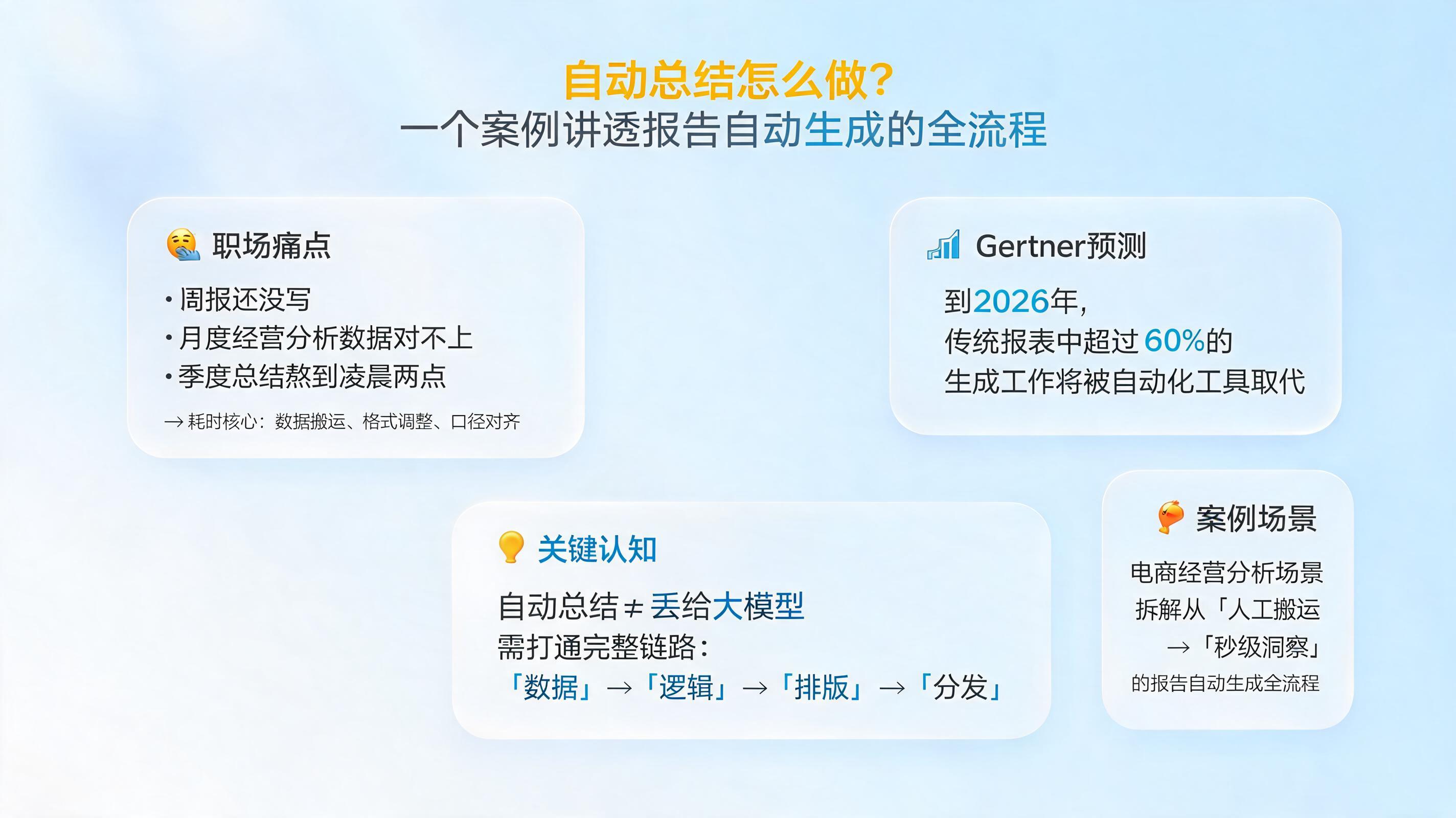 自动总结怎么做?一个案例讲透报告自动生成的全流程
