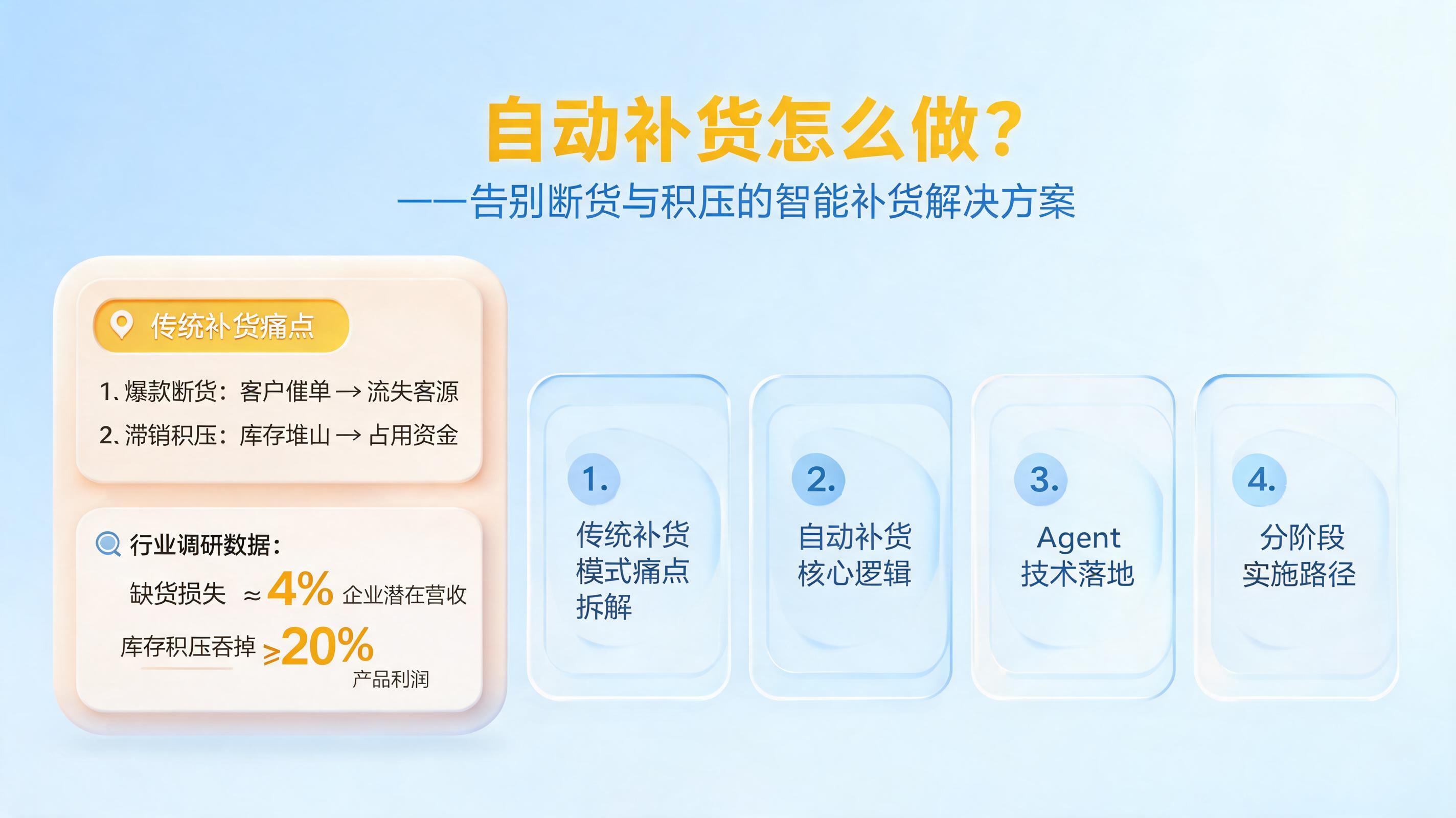 自动补货怎么做?告别断货与积压的智能补货解决方案