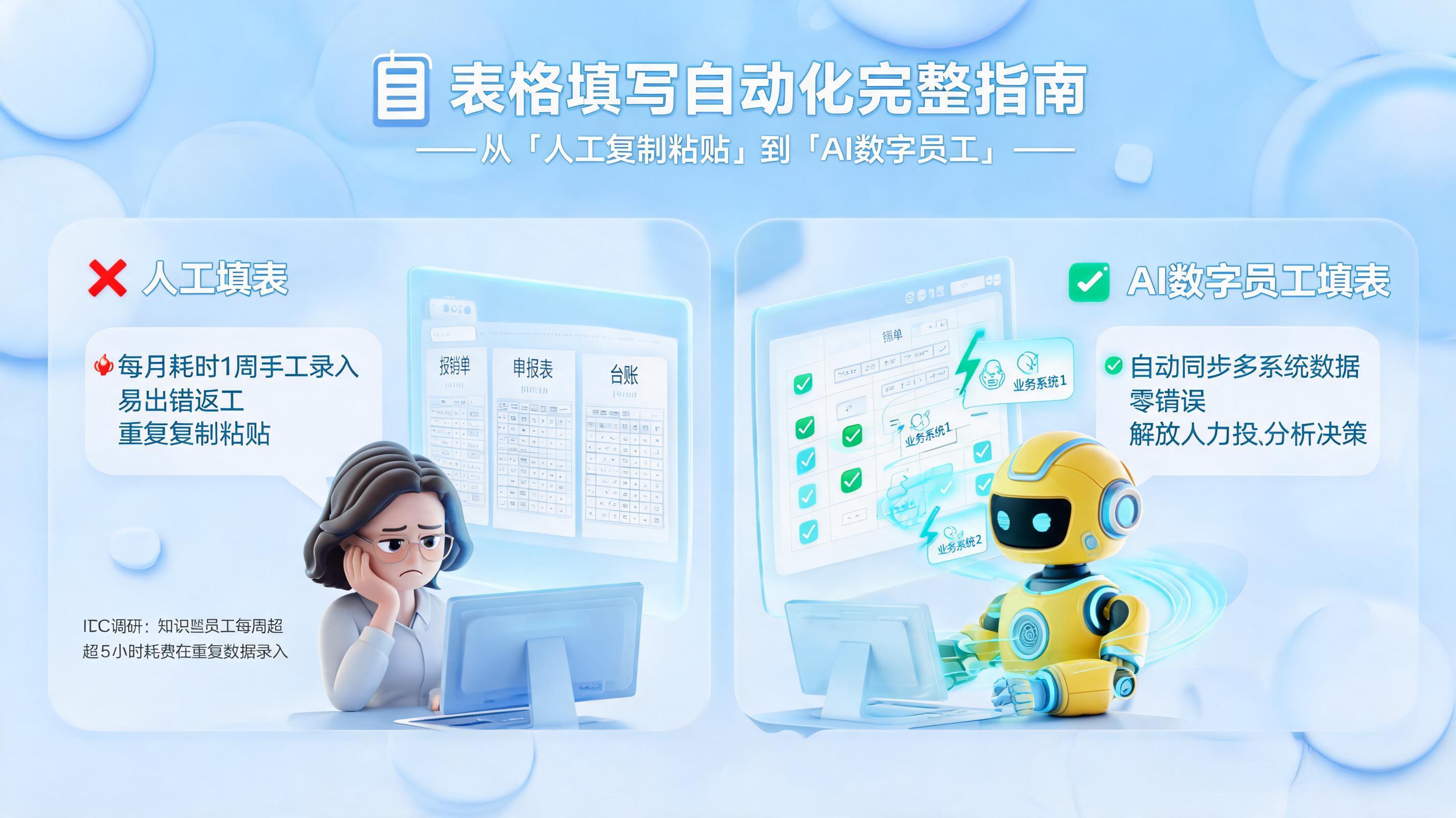 表格填写怎么自动化?从“人工复制粘贴”到“AI数字员工”的完整指南
