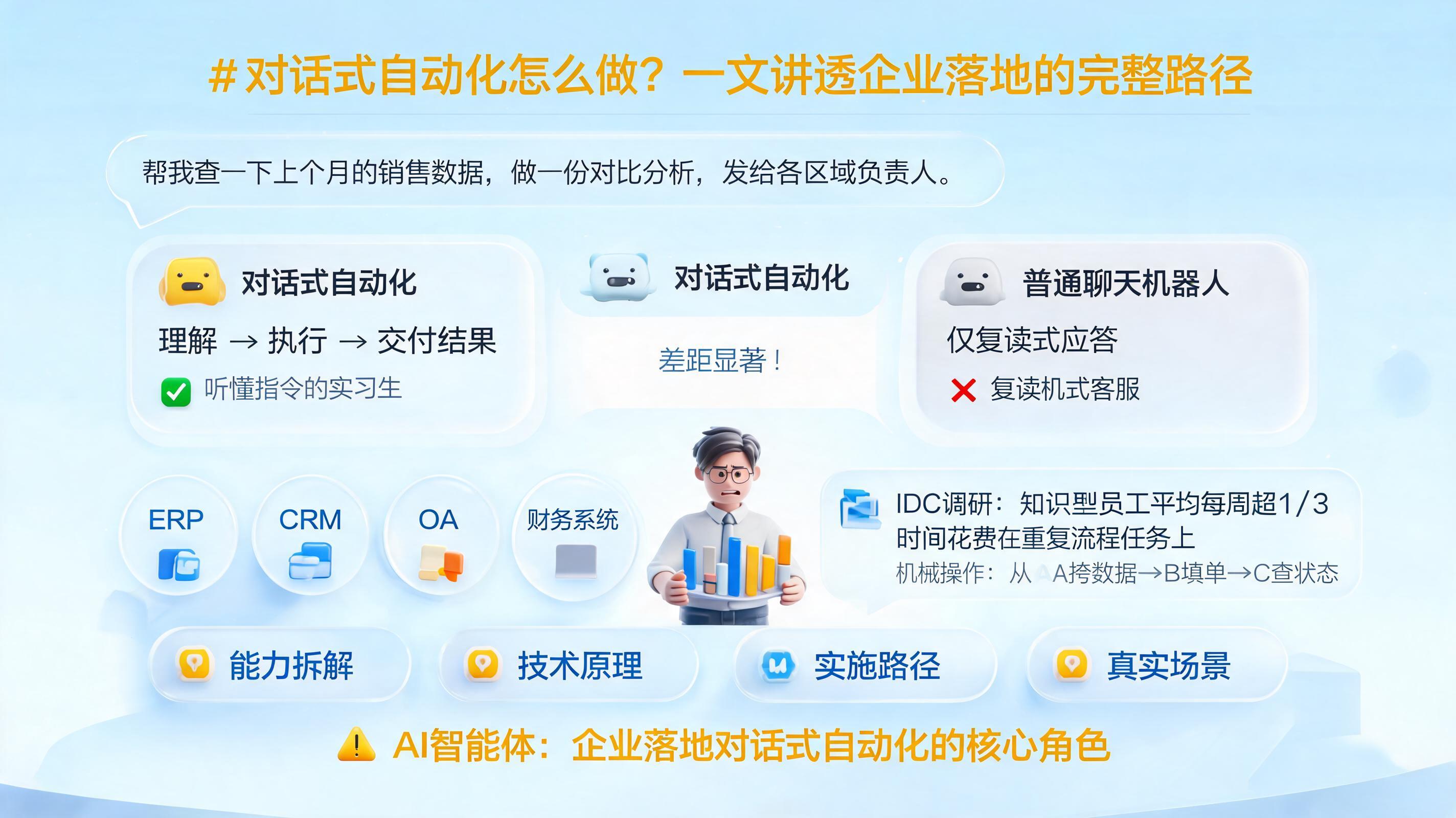 对话式自动化怎么做？一文讲透企业落地的完整路径