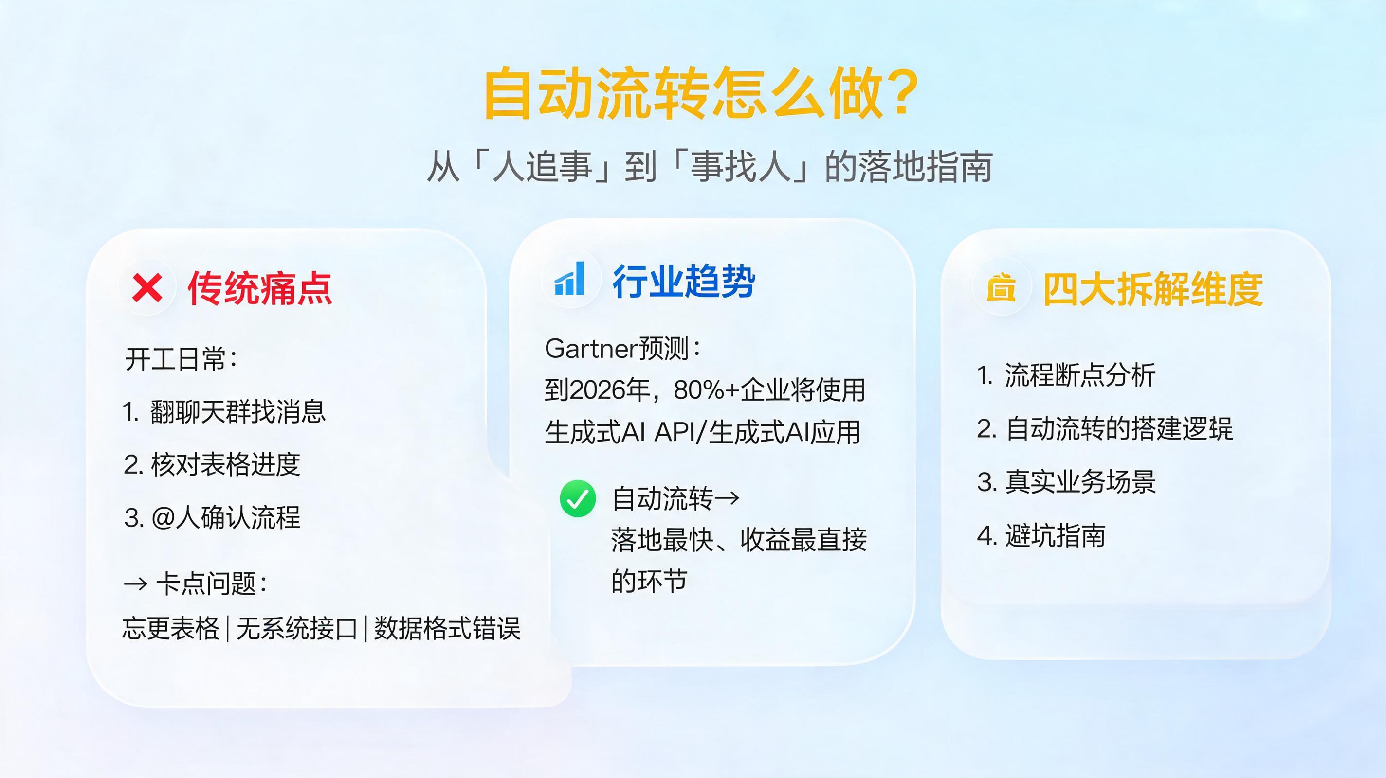 自动流转怎么做？从“人追事”到“事找人”的落地指南