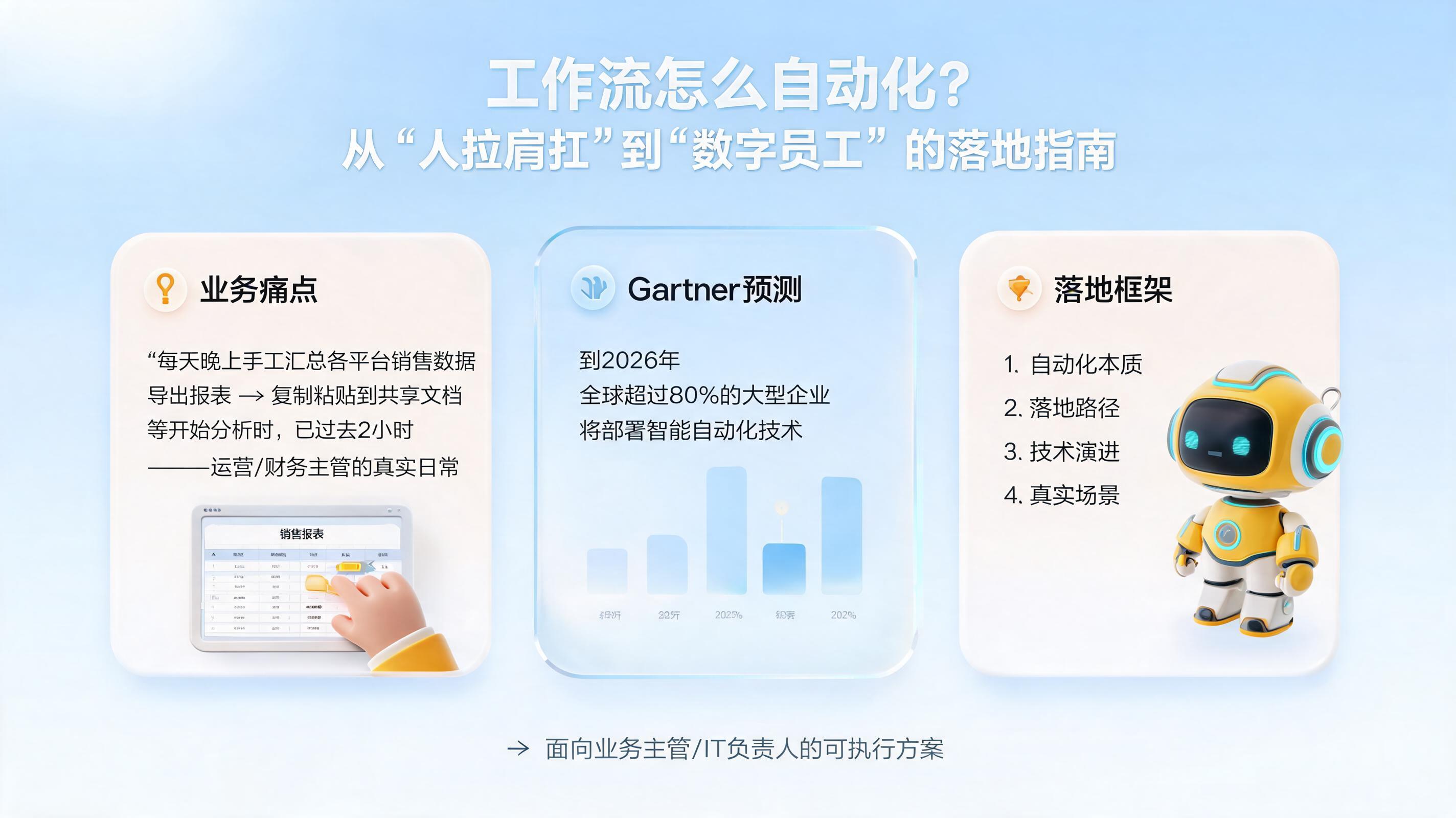 工作流怎么自动化？从“人拉肩扛”到“数字员工”的落地指南