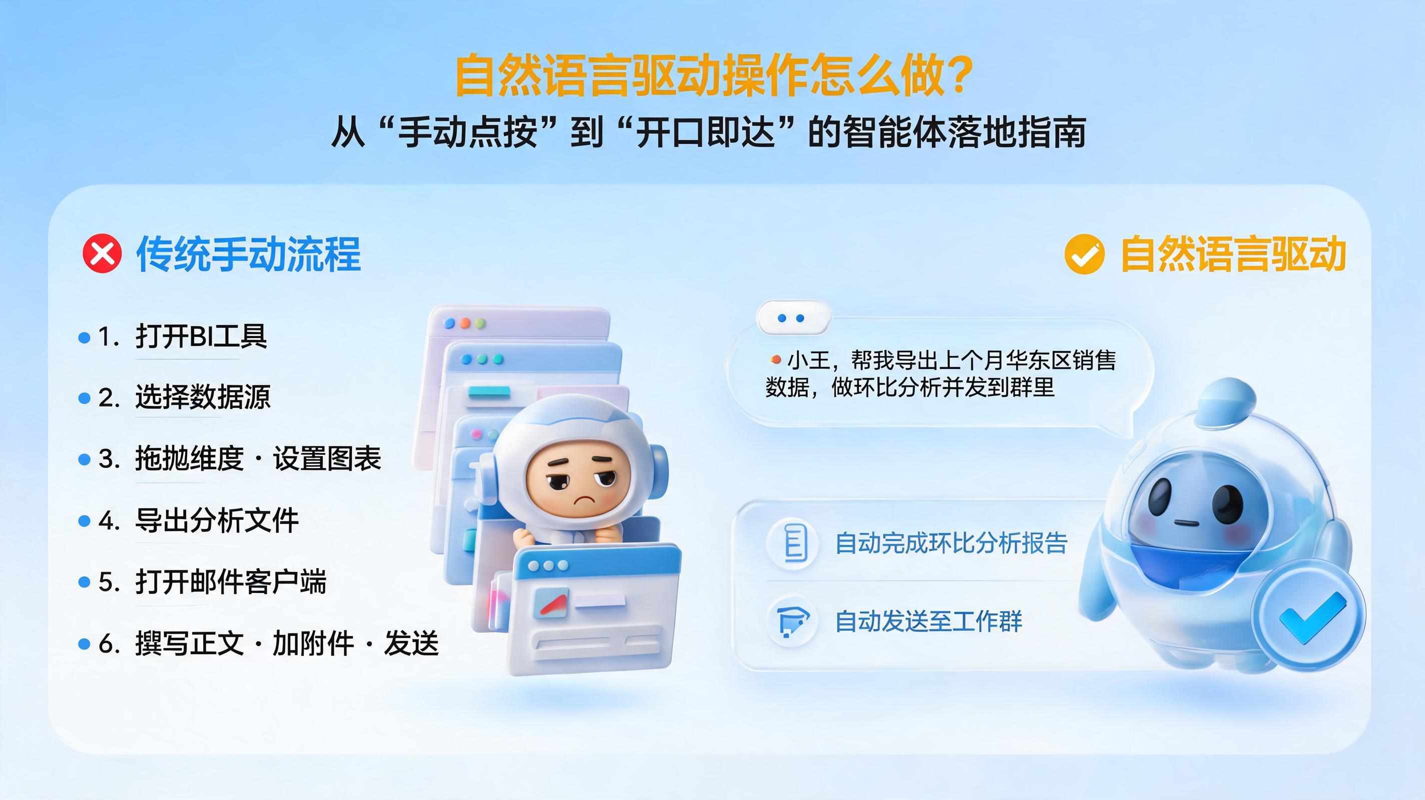 自然语言驱动操作怎么做？从“手动点按”到“开口即达”的智能体落地指南