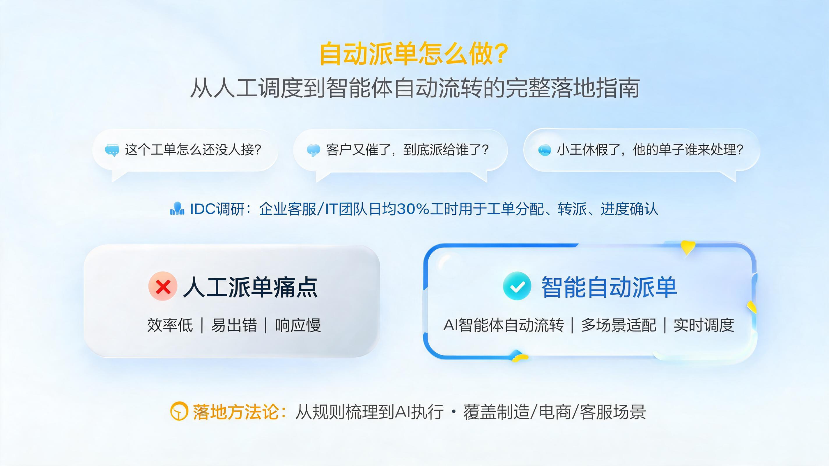 自动派单怎么做?从人工调度到智能体自动流转的完整落地指南