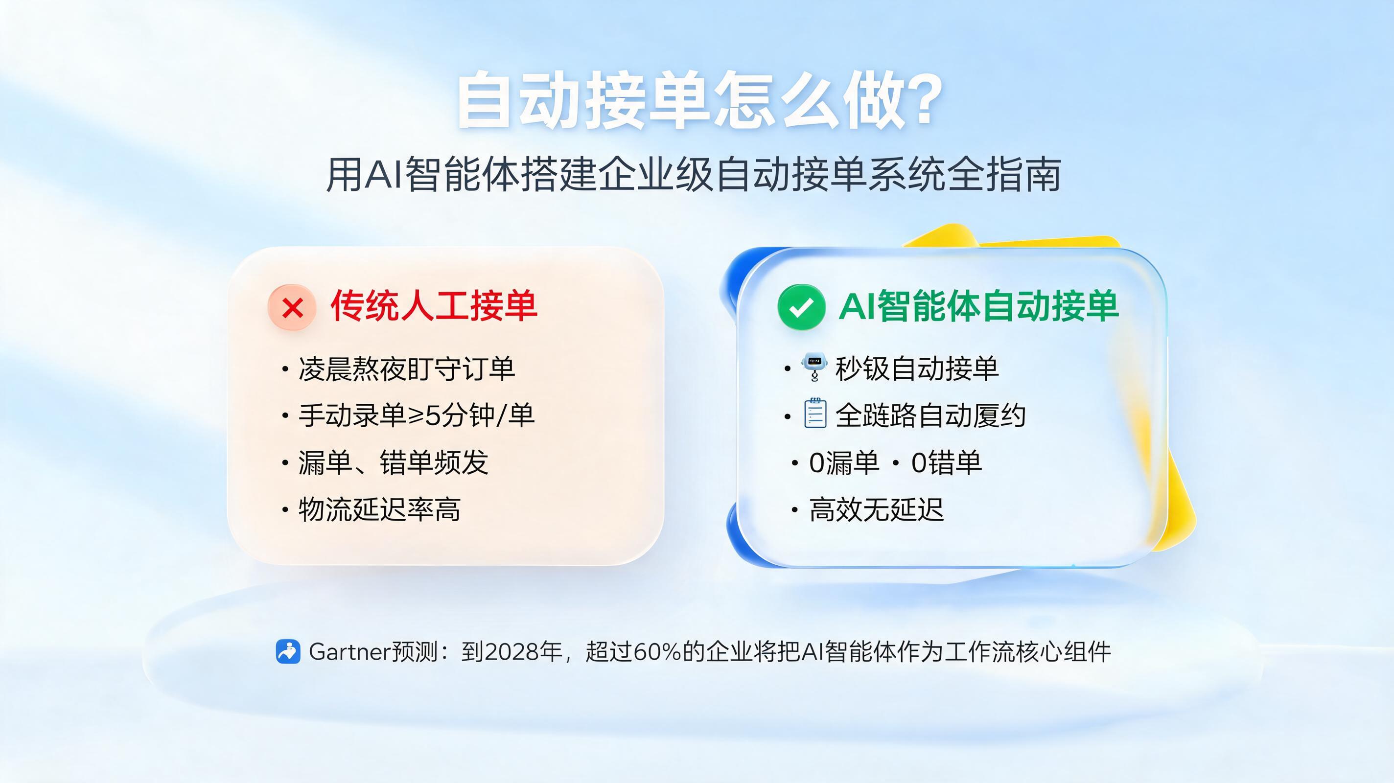 自动接单怎么做?用AI智能体搭建企业级自动接单系统全指南