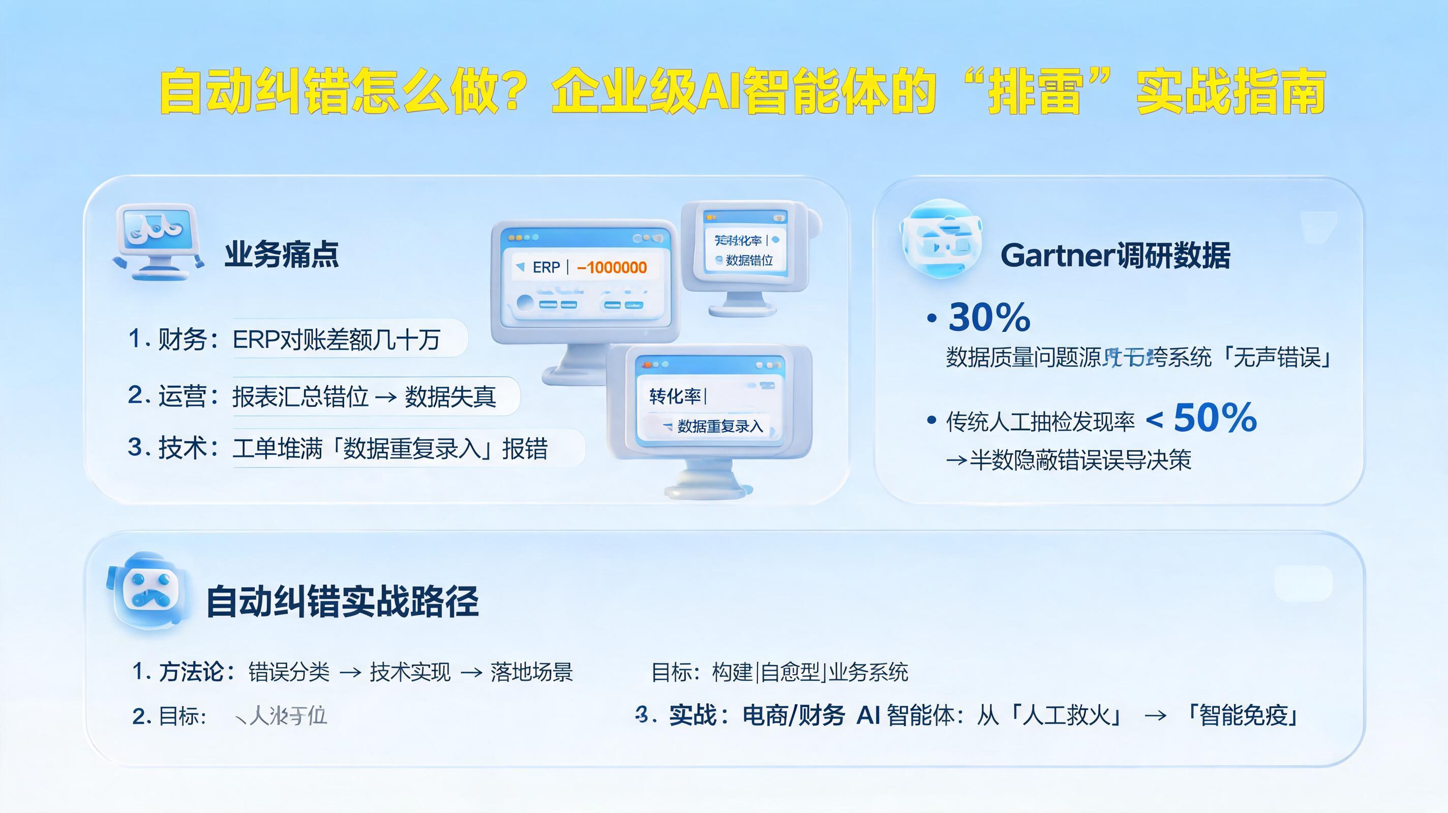 自动纠错怎么做?企业级AI智能体的“排雷”实战指南