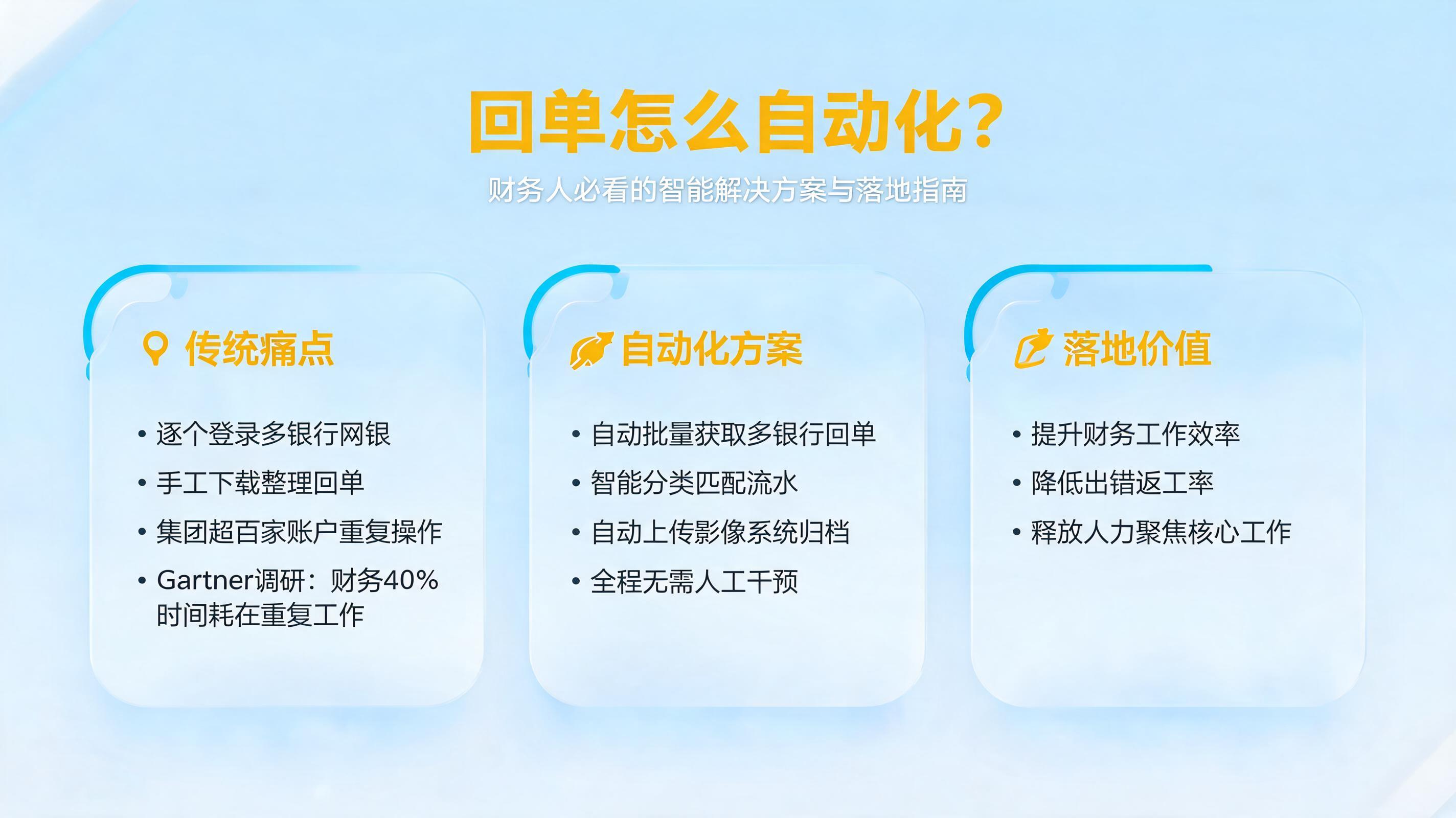 回单怎么自动化?财务人必看的智能解决方案与落地指南