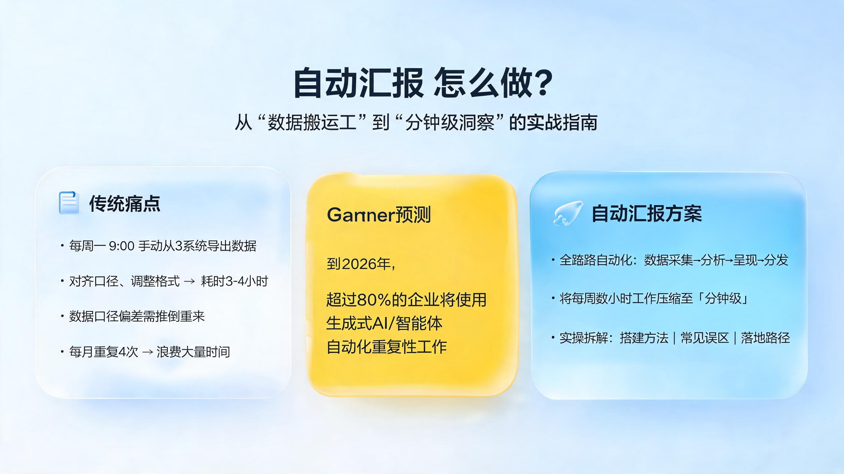 自动汇报怎么做?从“数据搬运工”到“分钟级洞察”的实战指南