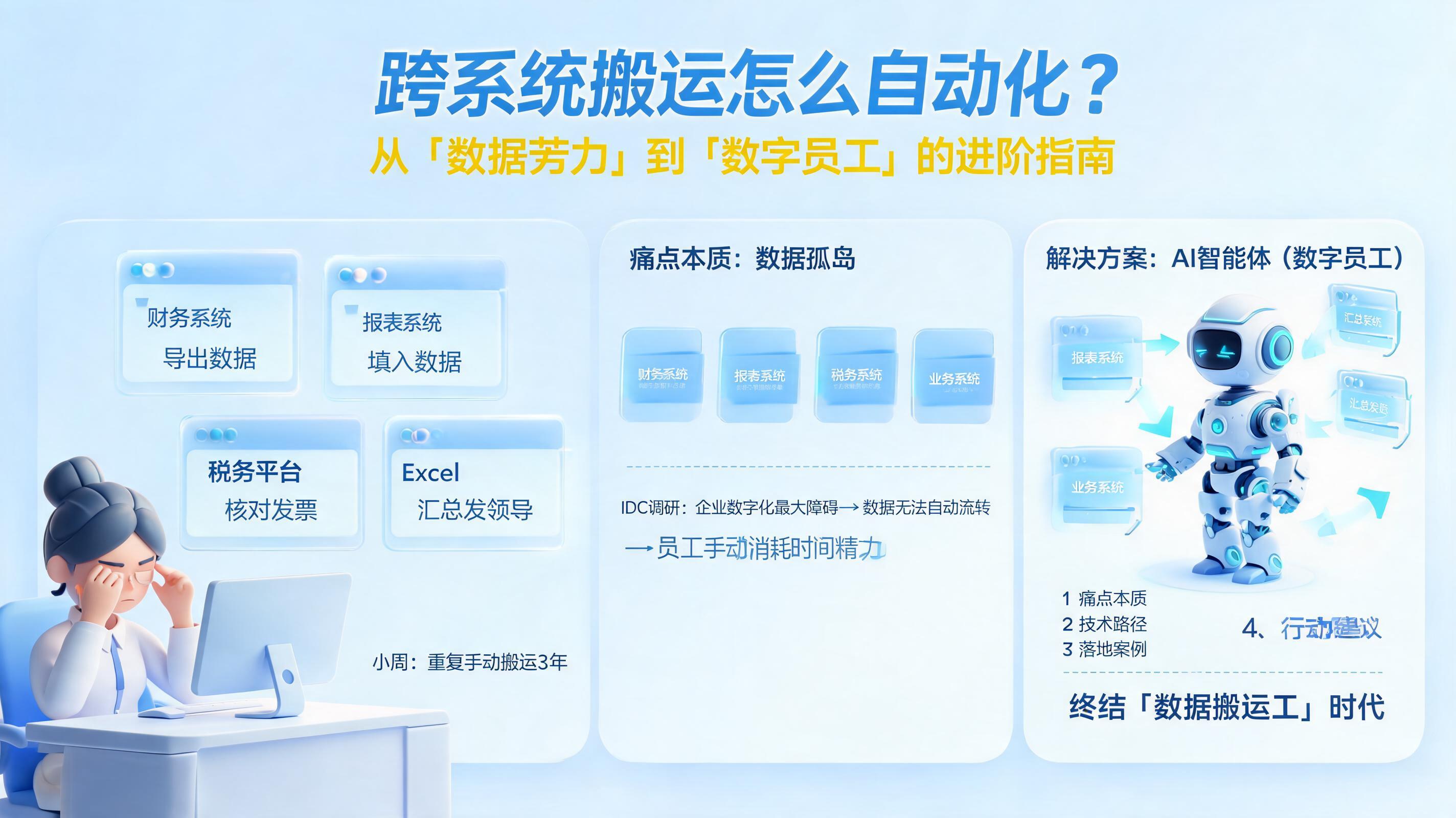 跨系统搬运怎么自动化？从“数据苦力”到“数字员工”的进阶指南