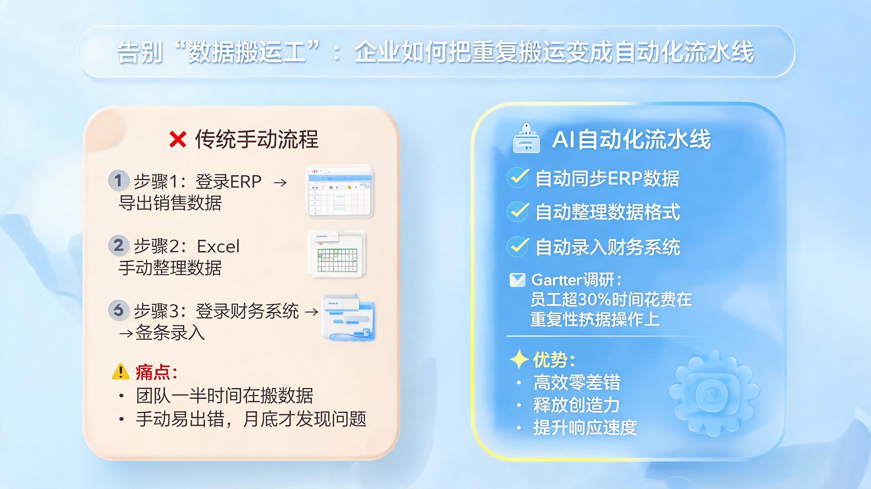 告别“数据搬运工”:企业如何把重复搬运变成自动化流水线