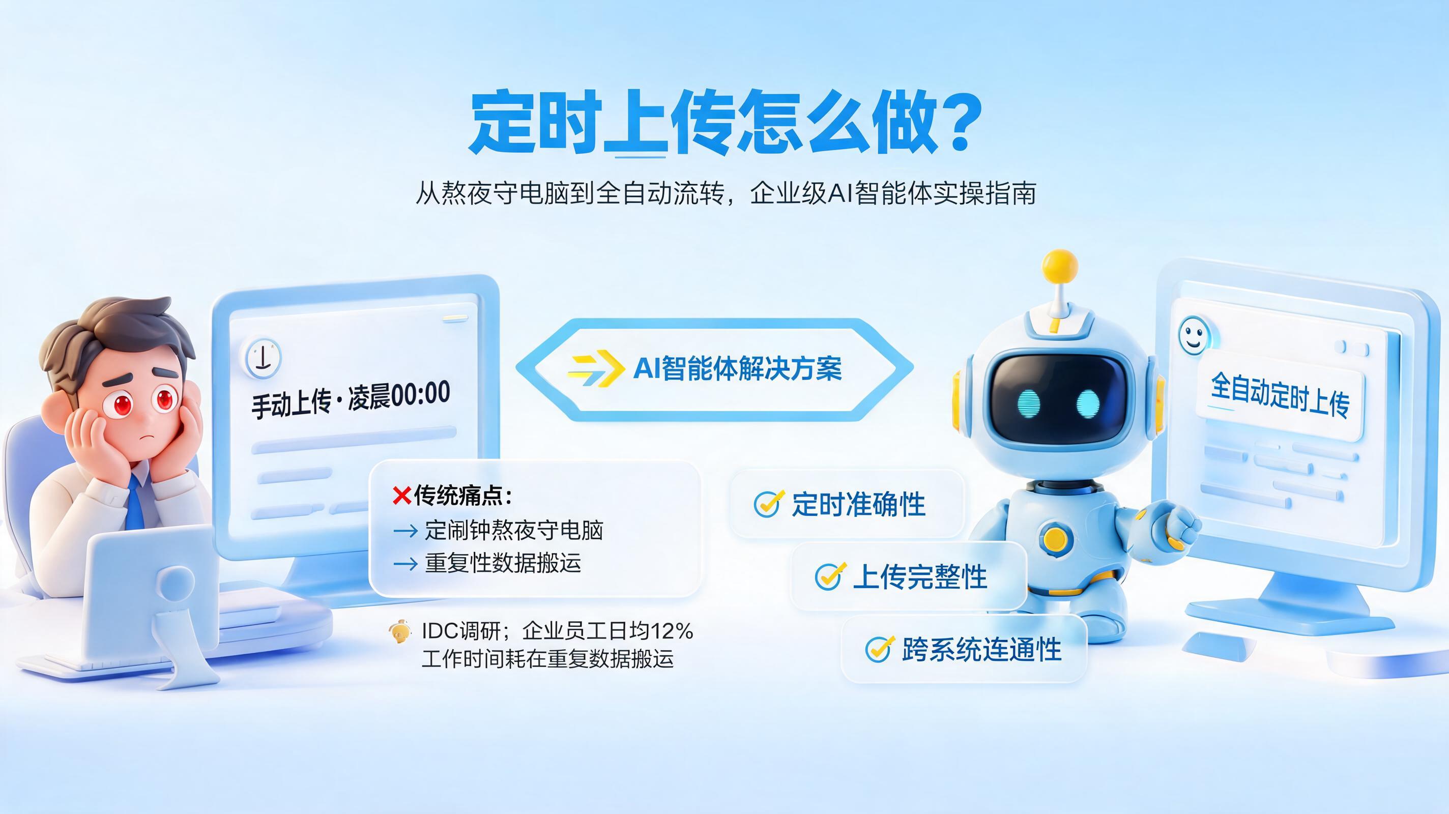 定时上传怎么做?从熬夜守电脑到全自动流转,企业级AI智能体实操指南