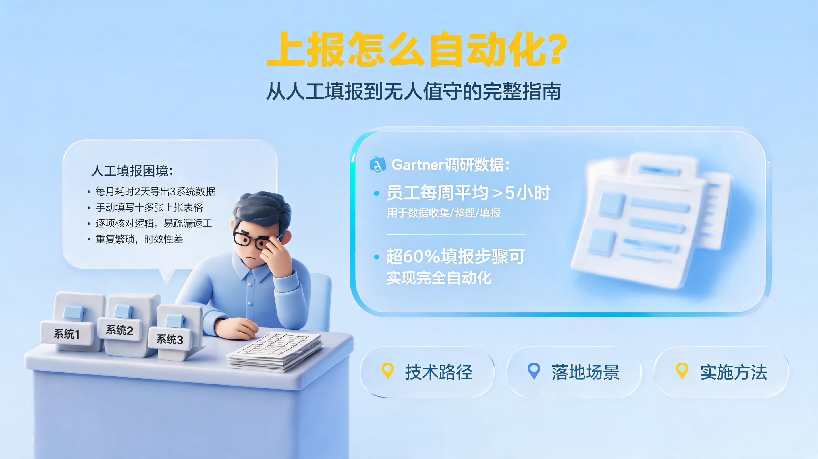 上报怎么自动化？从人工填报到无人值守的完整指南