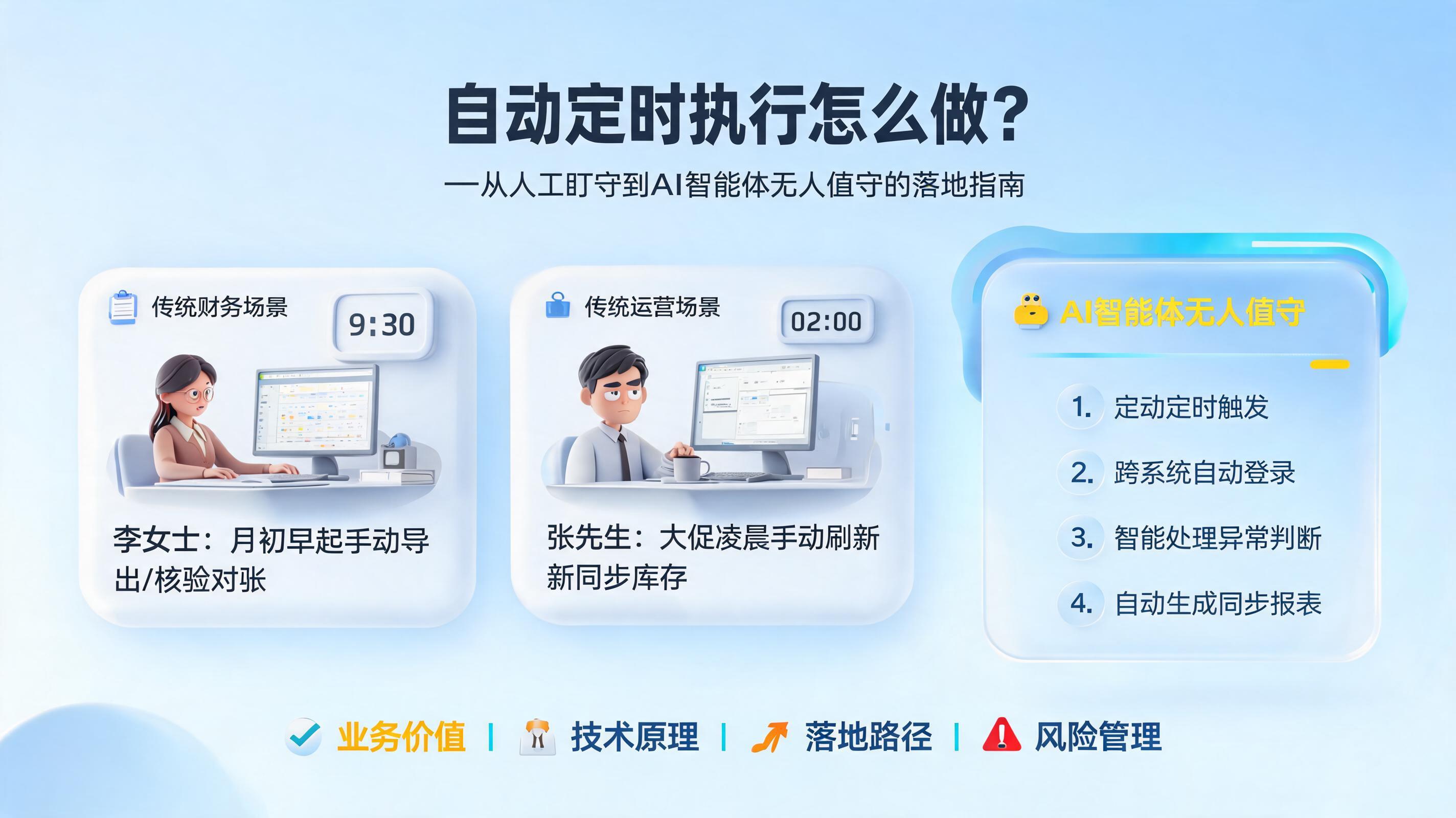 自动定时执行怎么做？从人工盯守到AI智能体无人值守的落地指南