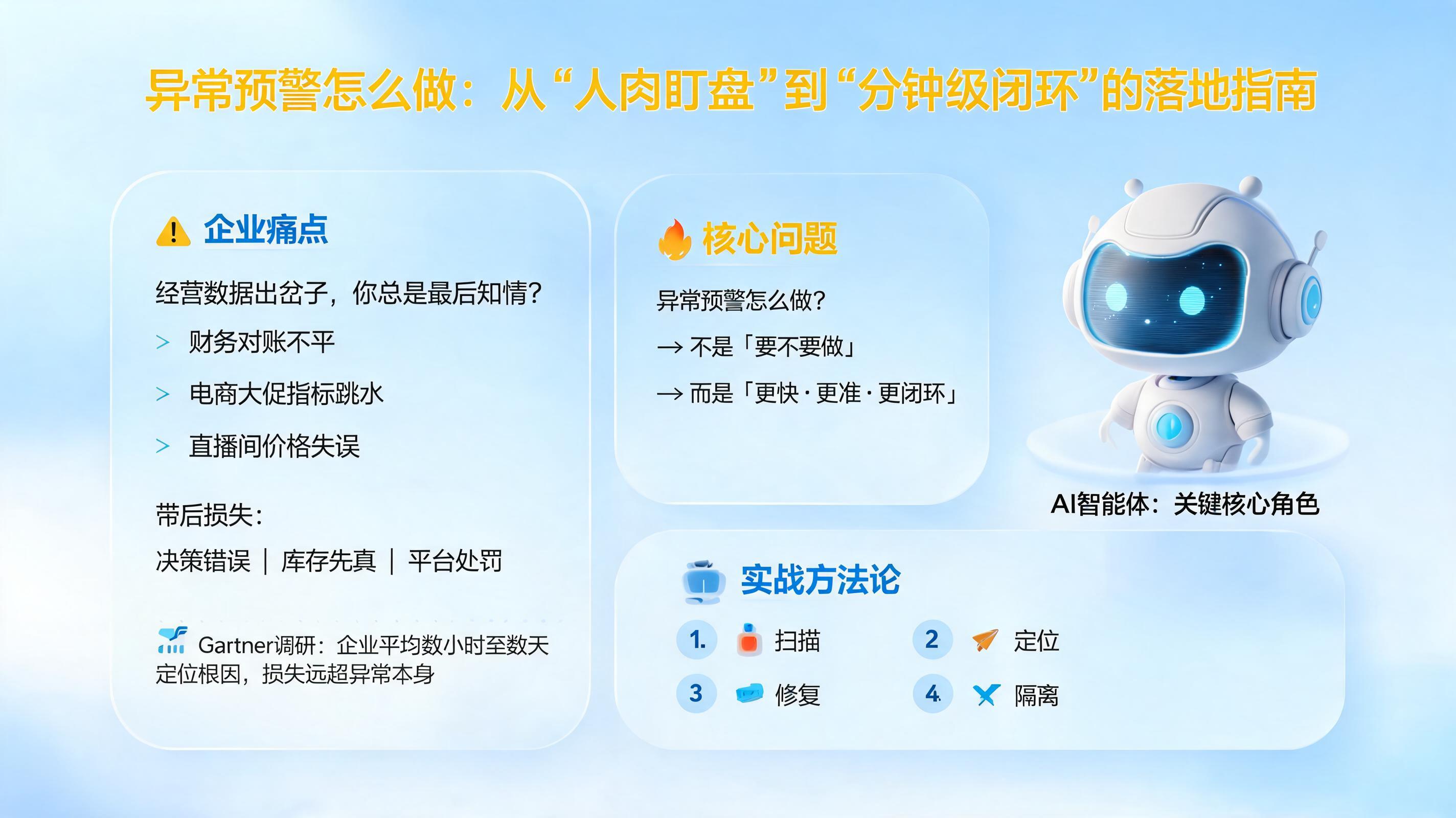 异常预警怎么做：从“人肉盯盘”到“分钟级闭环”的落地指南