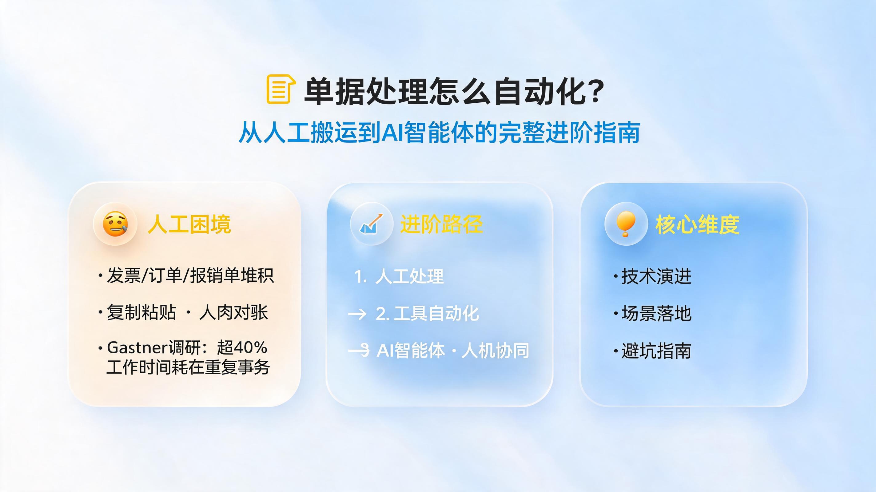 单据处理怎么自动化？从人工搬运到AI智能体的完整进阶指南