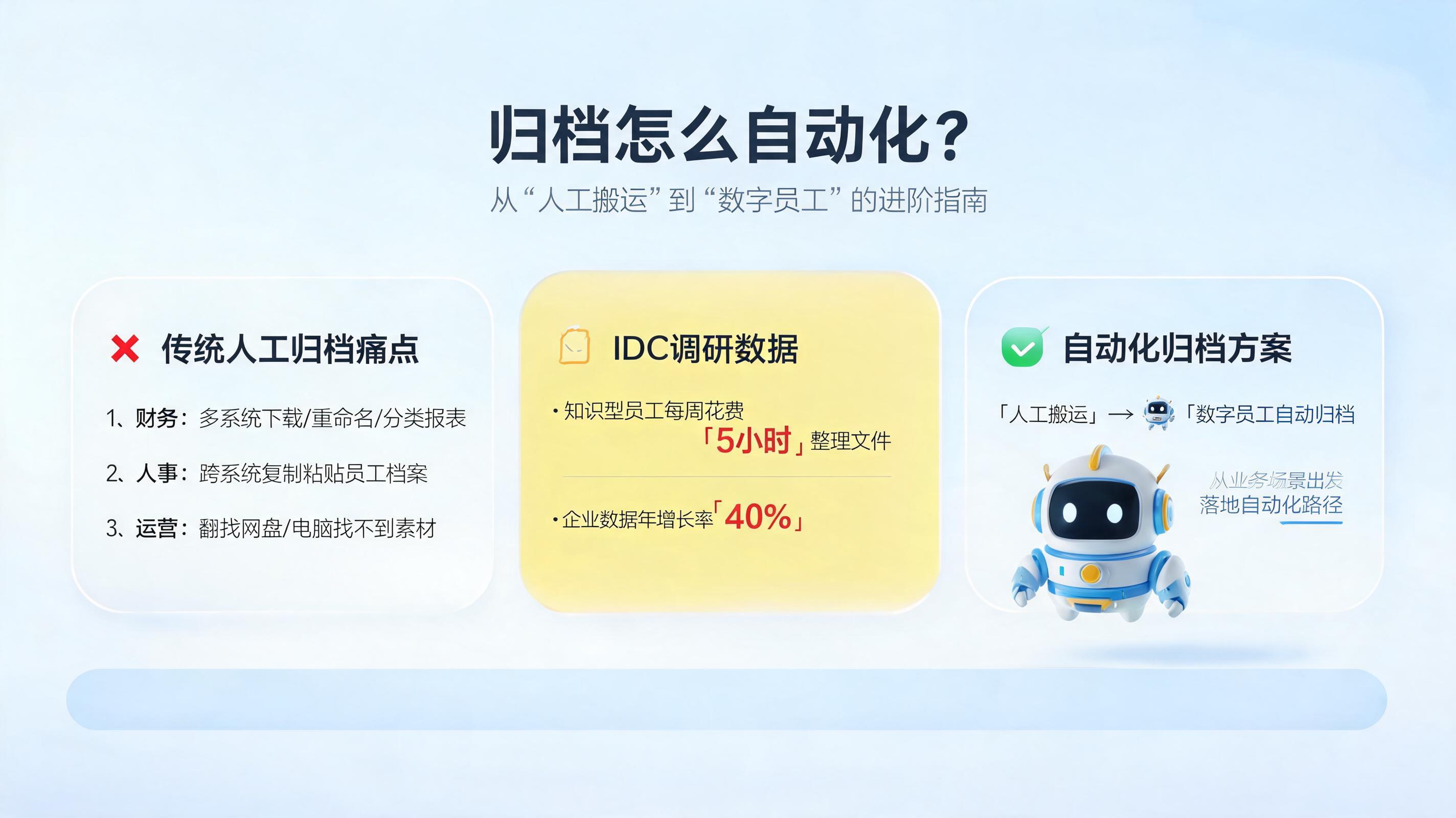 归档怎么自动化？从“人工搬运”到“数字员工”的进阶指南