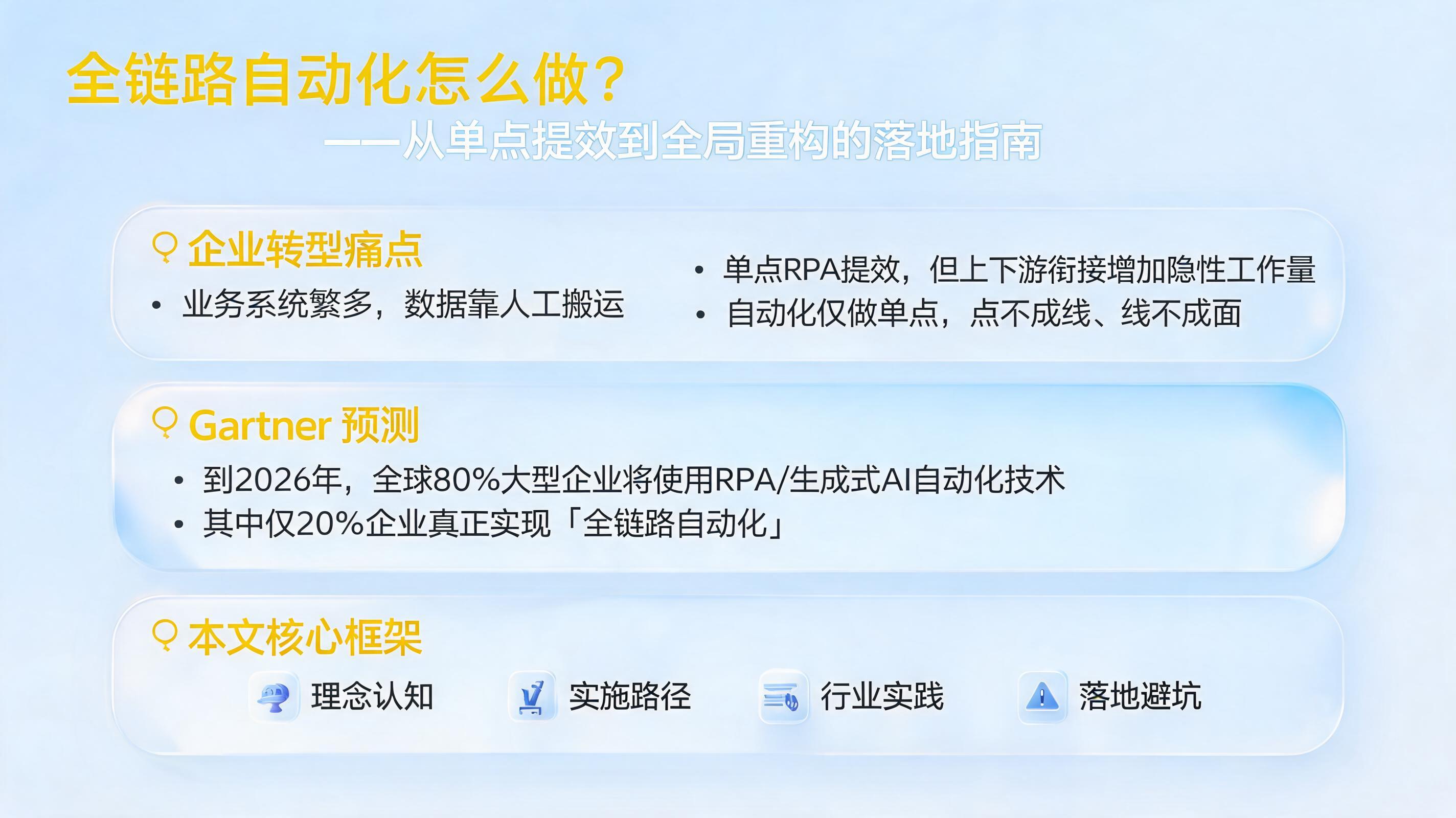 全链路自动化怎么做？从单点提效到全局重构的落地指南