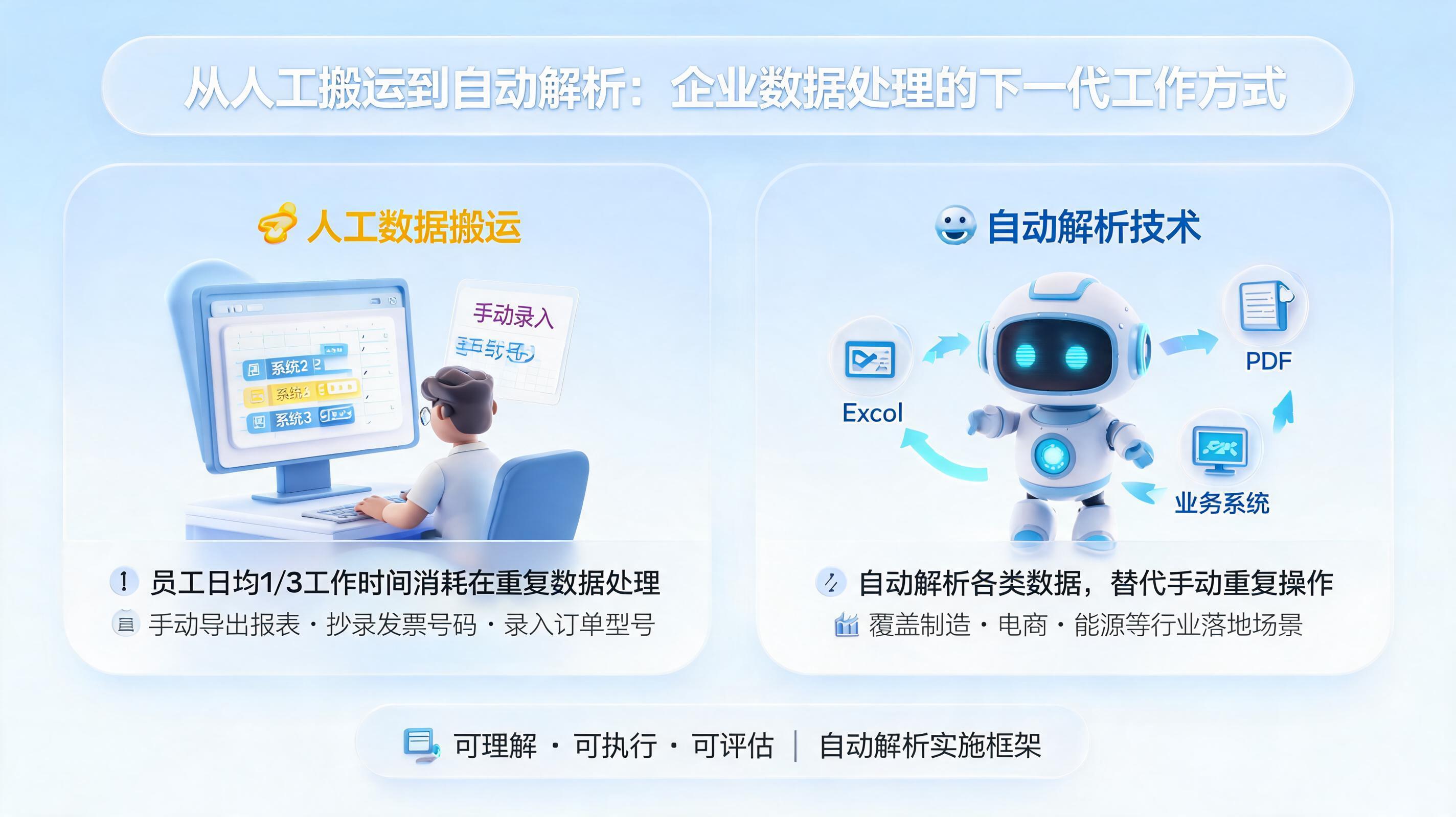 从人工搬运到自动解析:企业数据处理的下一代工作方式