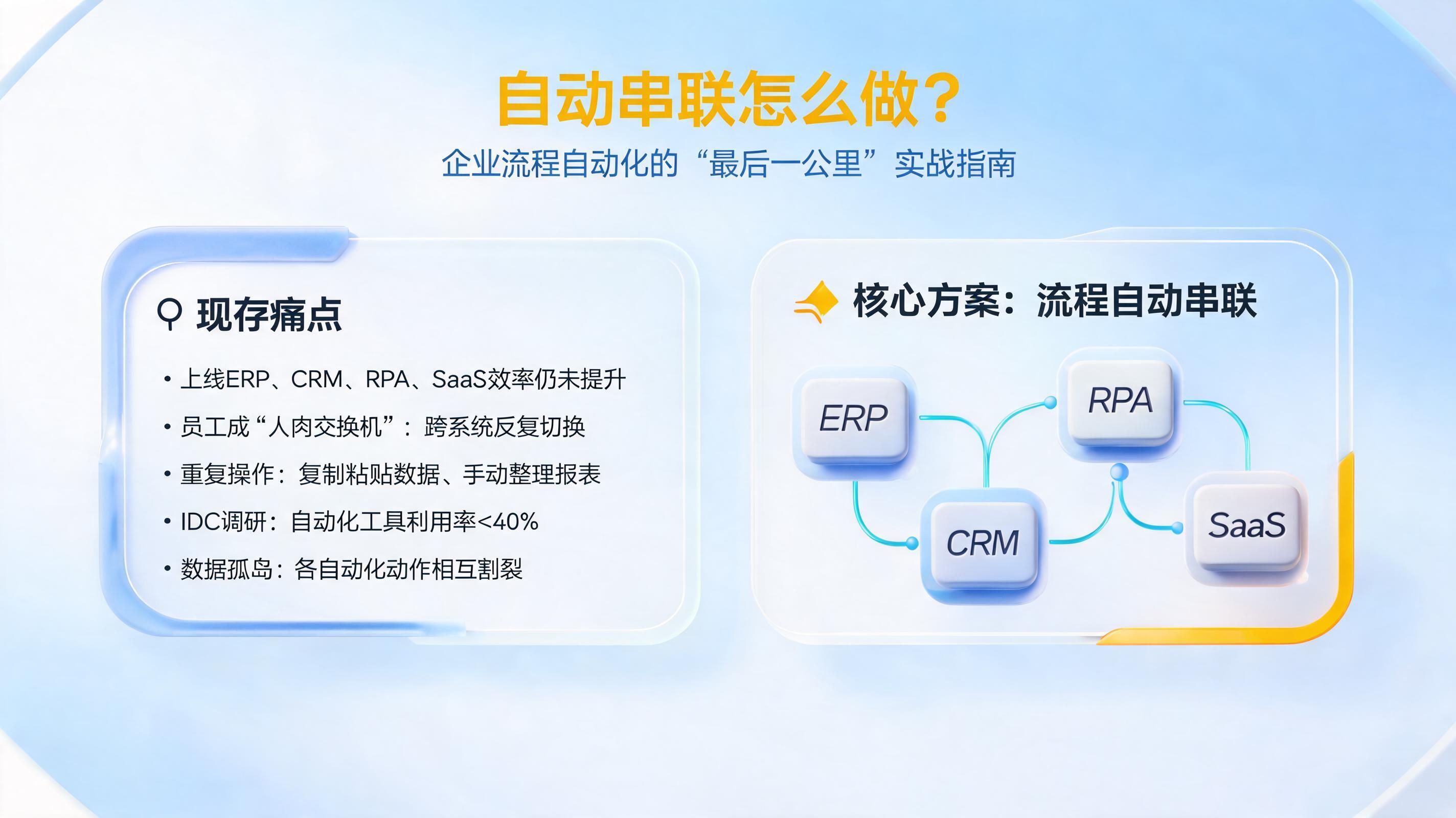 自动串联怎么做?企业流程自动化的“最后一公里”实战指南