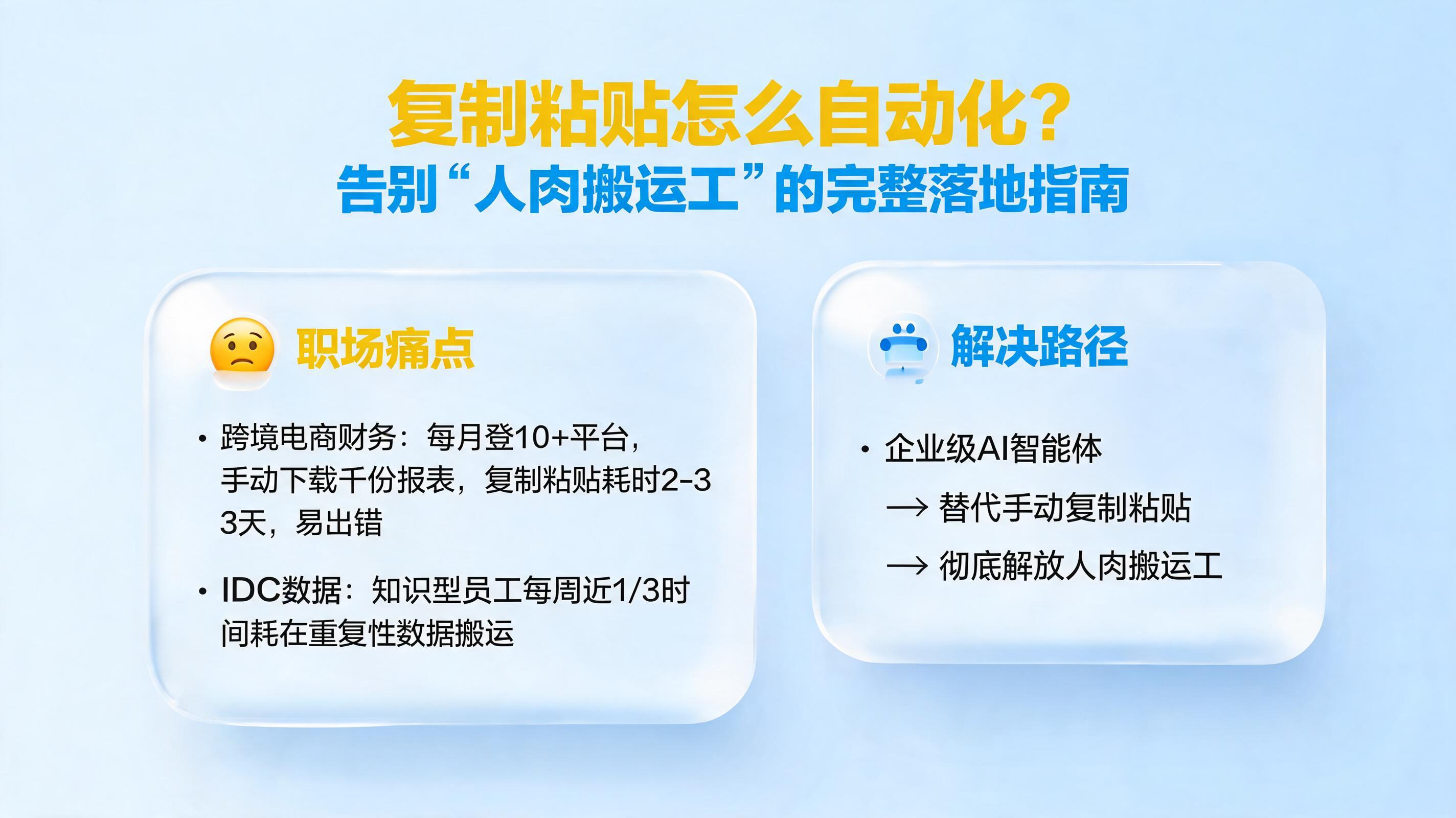 复制粘贴怎么自动化？告别“人肉搬运工”的完整落地指南