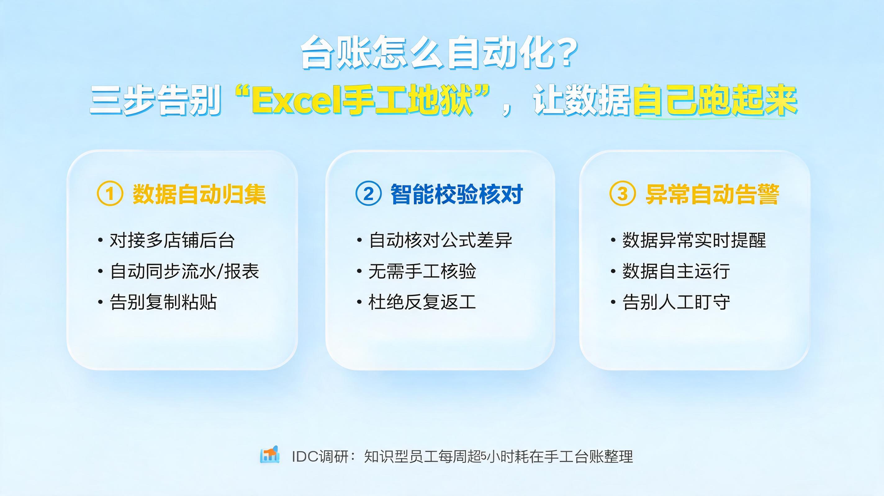 台账怎么自动化？三步告别“Excel手工地狱”，让数据自己跑起来