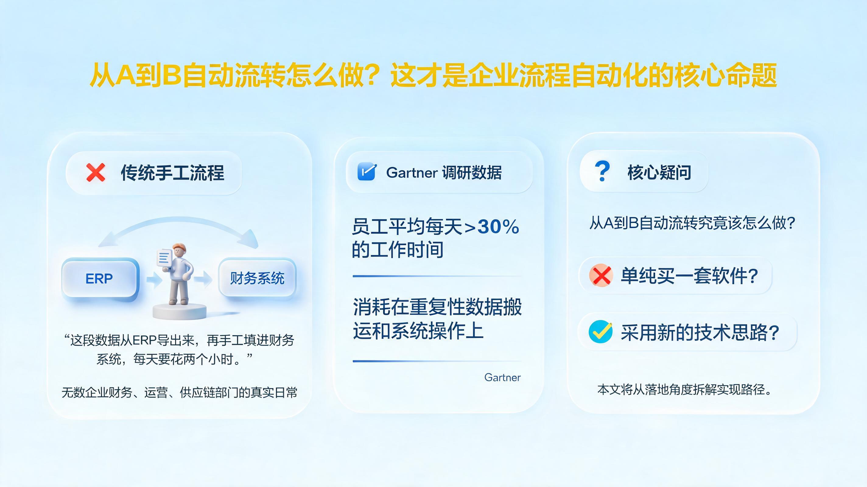 从A到B自动流转怎么做？这才是企业流程自动化的核心命题