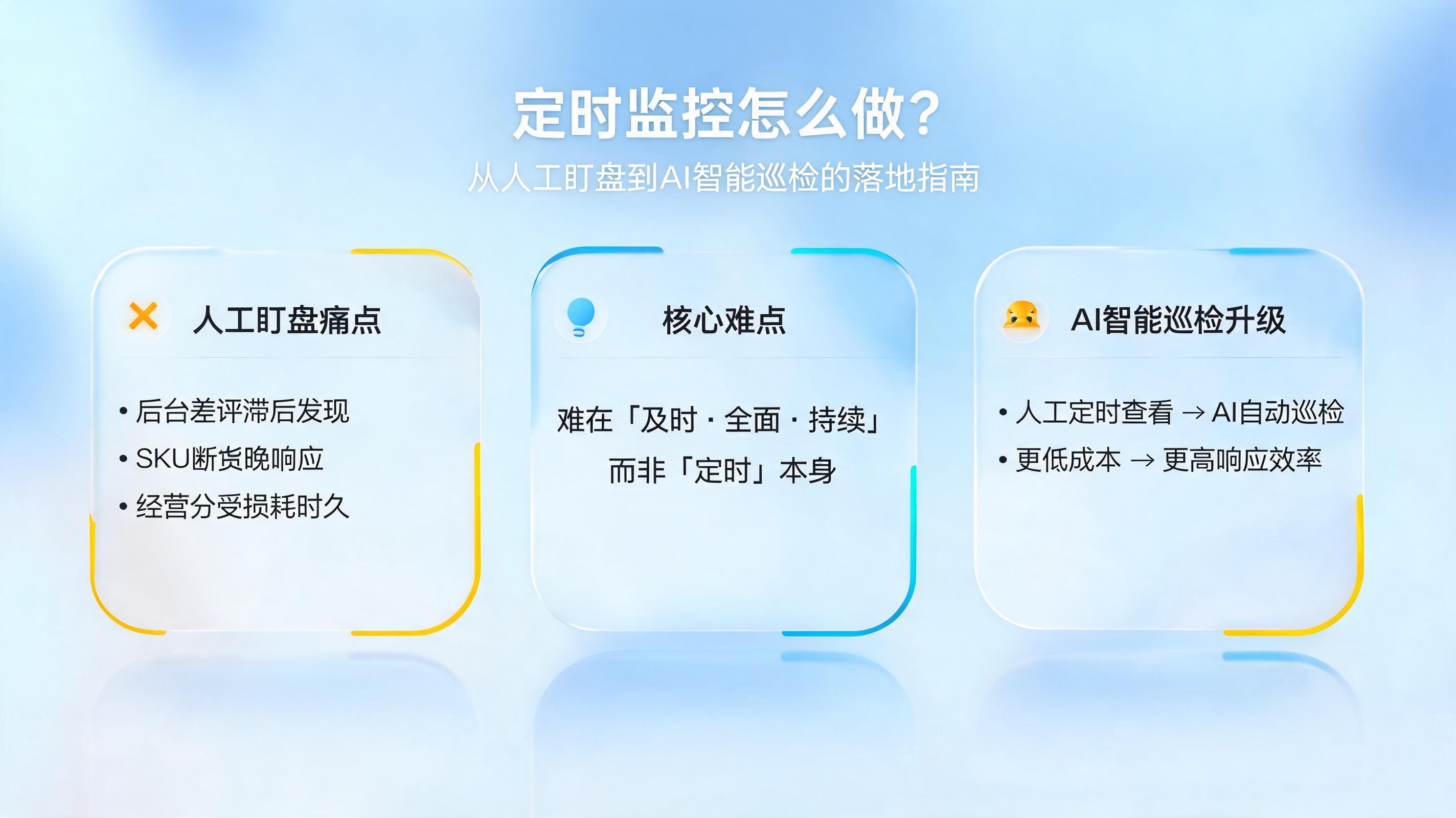 定时监控怎么做？从人工盯盘到AI智能巡检的落地指南