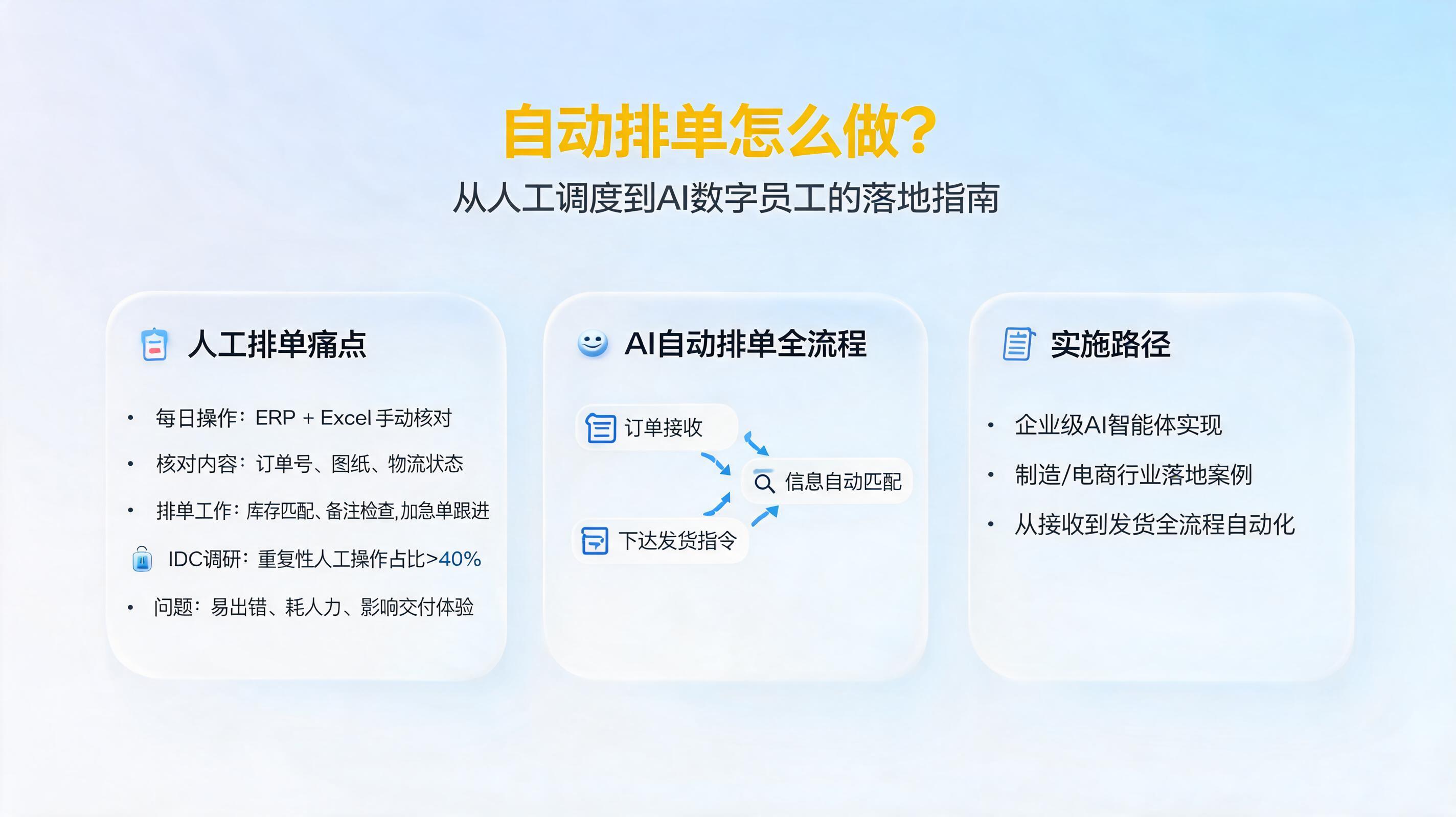 自动排单怎么做？从人工调度到AI数字员工的落地指南