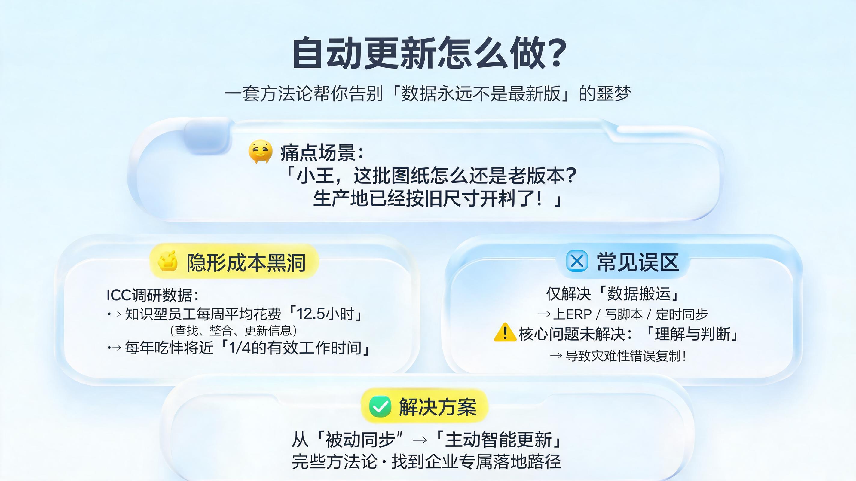 自动更新怎么做?一套方法论帮你告别“数据永远不是最新版”的噩梦