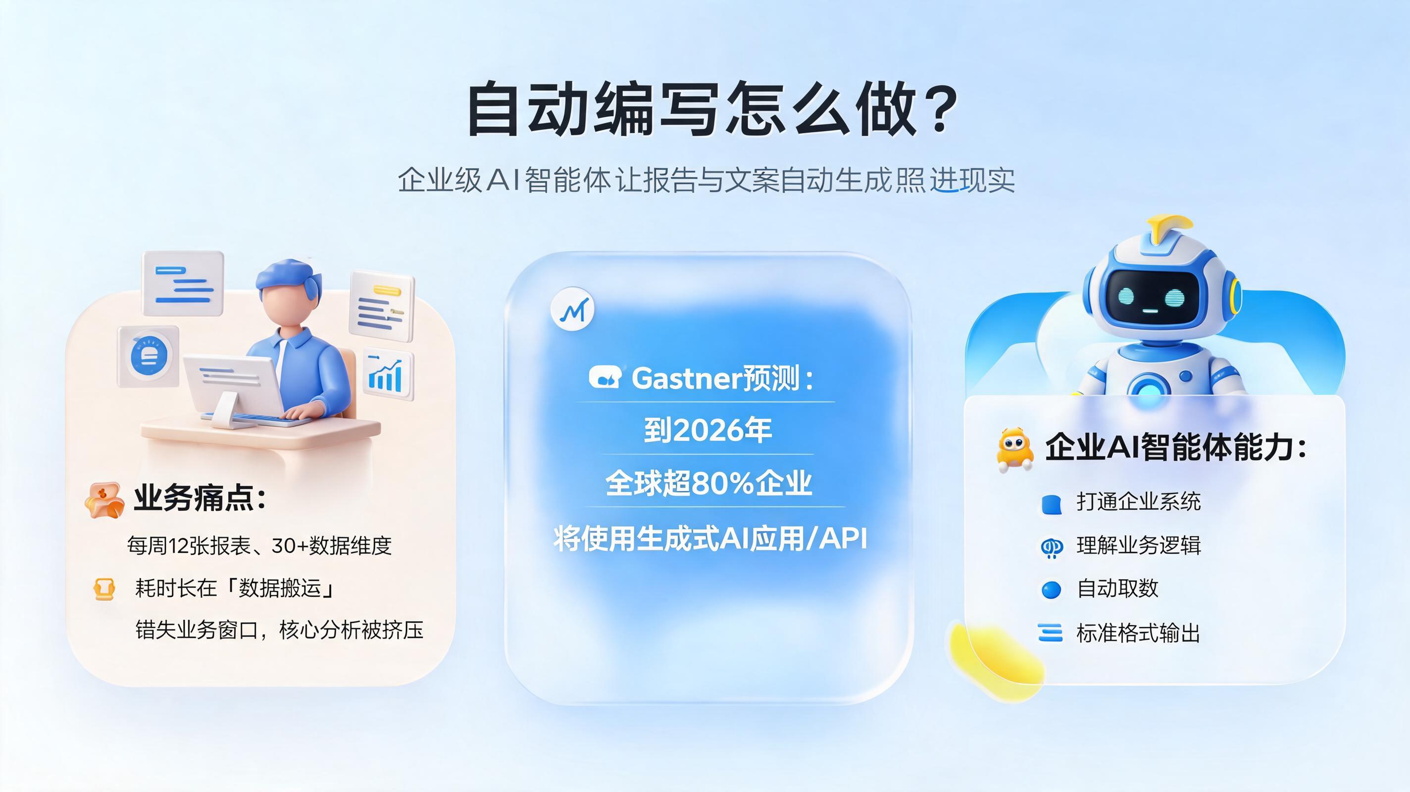 自动编写怎么做?企业级AI智能体让报告与文案自动生成照进现实