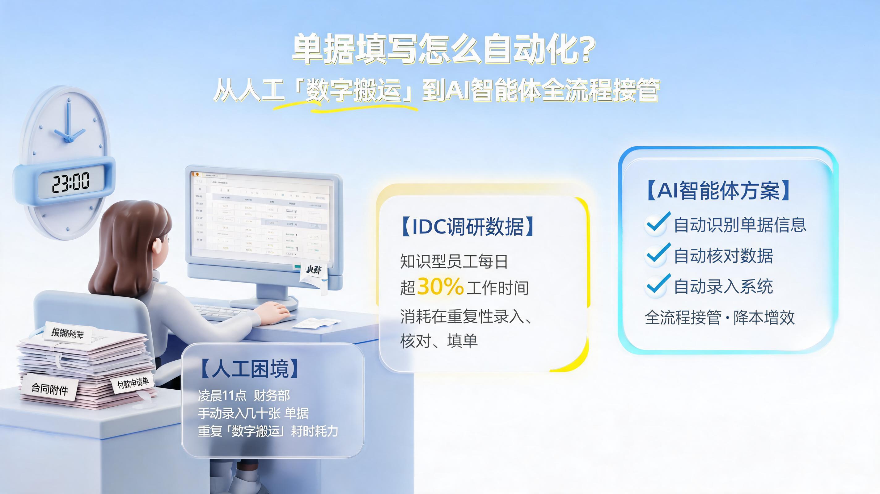 单据填写怎么自动化？从人工“数字搬运”到AI智能体全流程接管