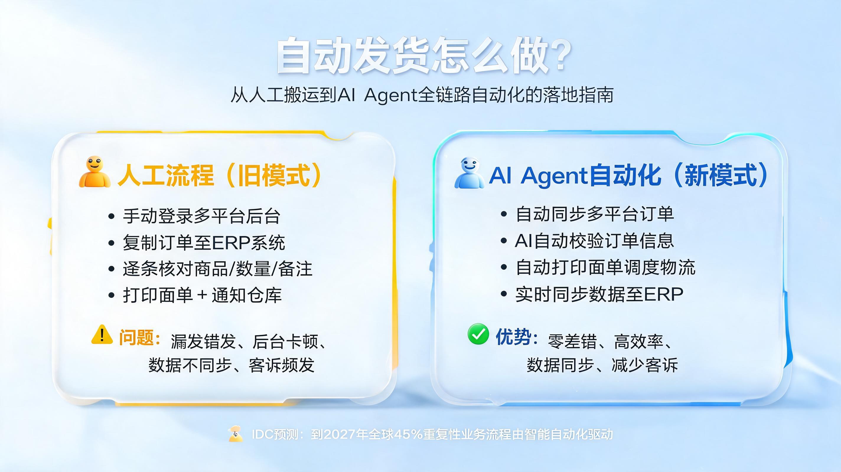 自动发货怎么做?从人工搬运到AI Agent全链路自动化的落地指南
